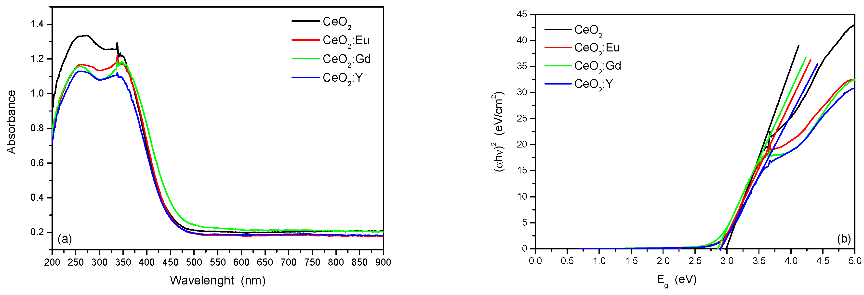 Applsci 14 00522 g003