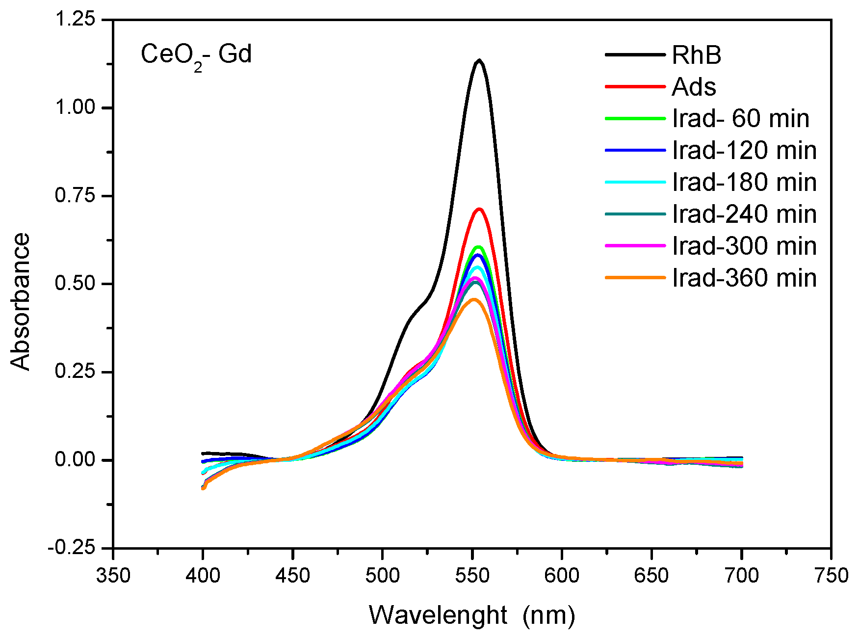 Applsci 14 00522 g006