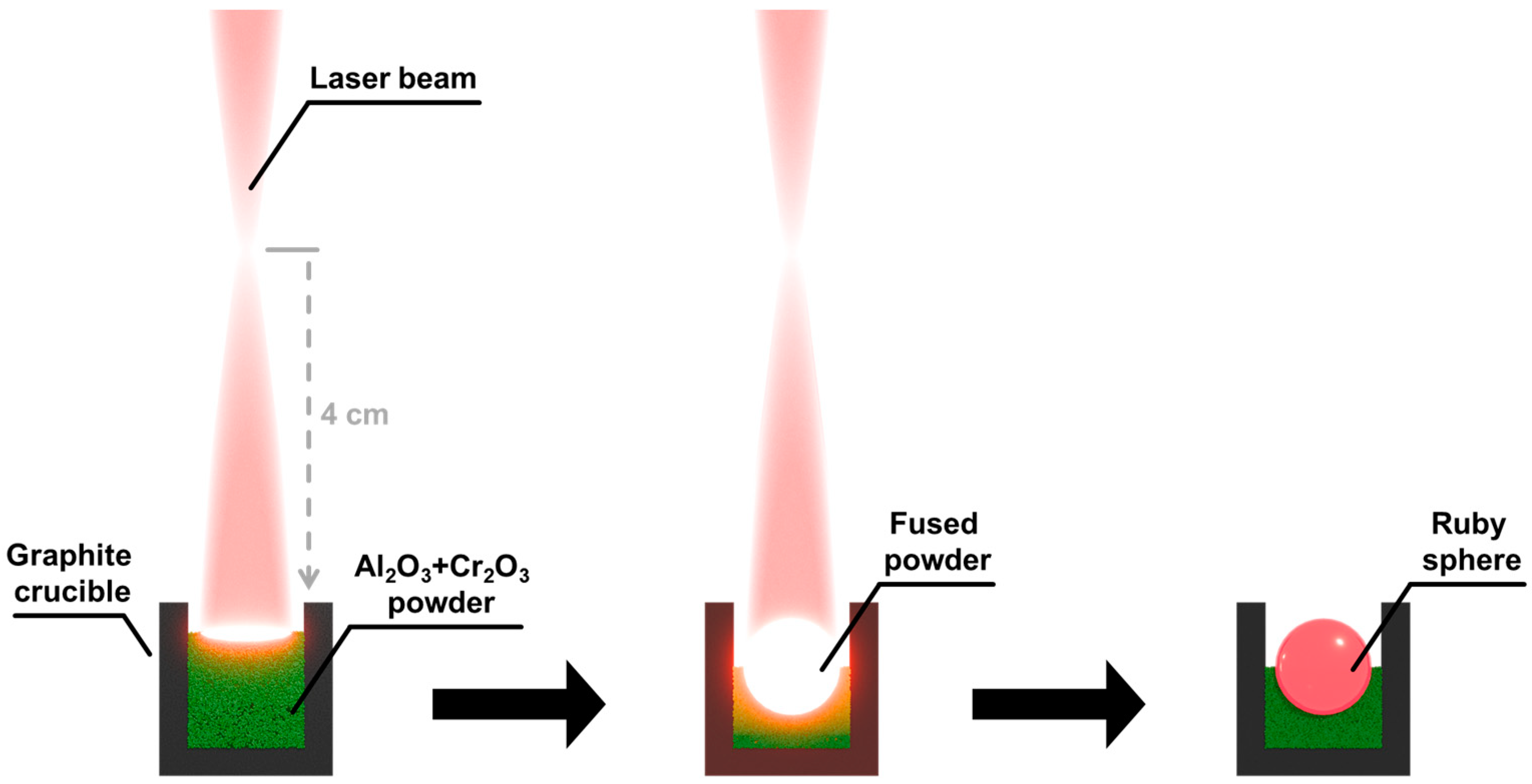 Applsci 14 00528 g001