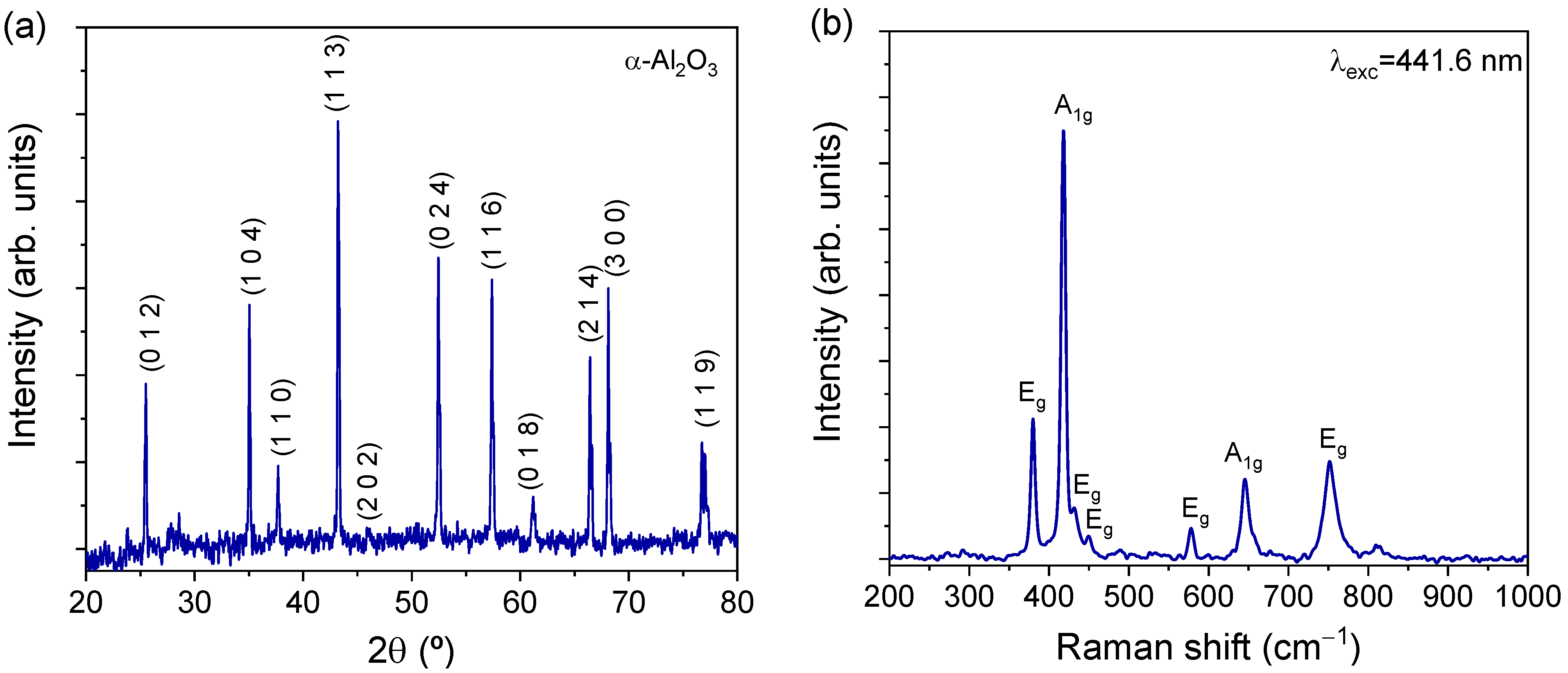 Applsci 14 00528 g003