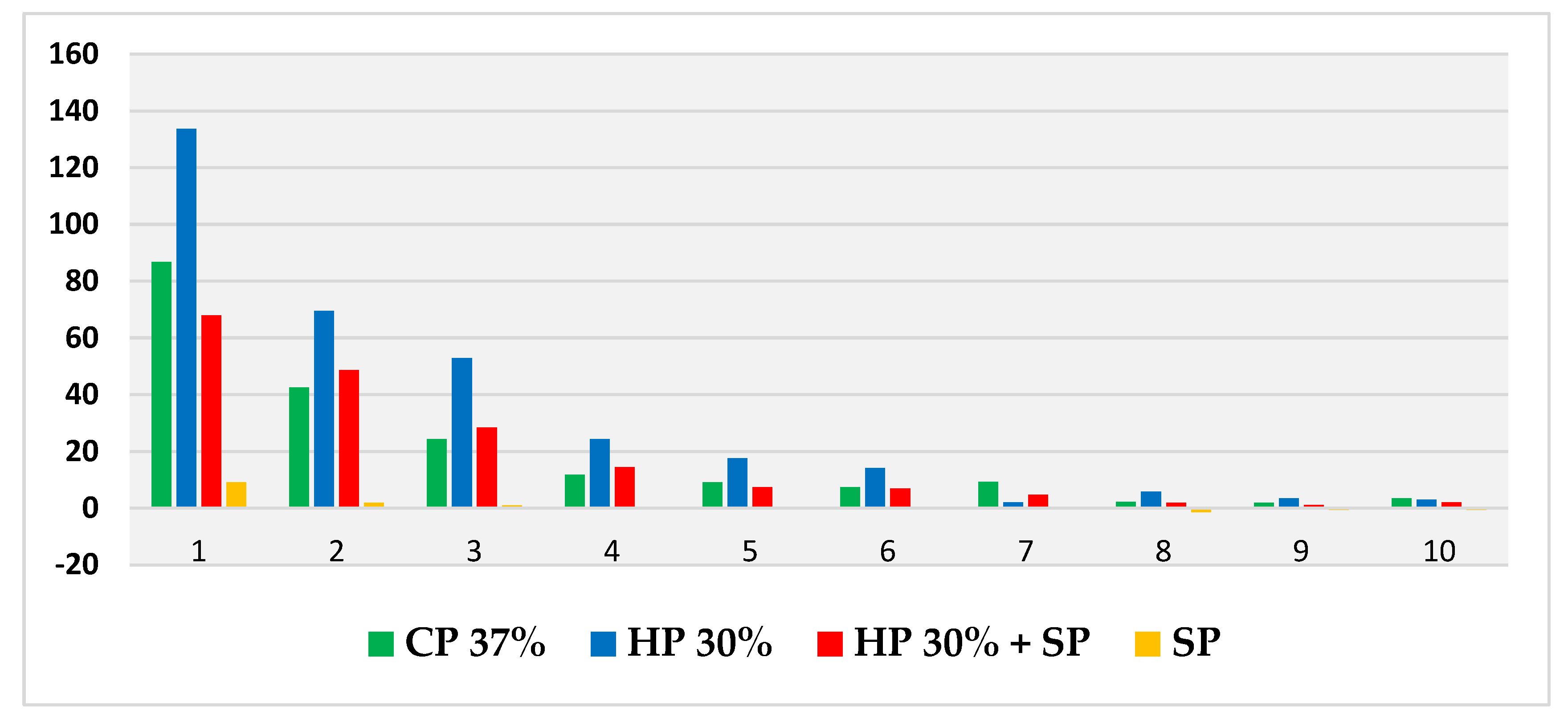 Applsci 14 00532 g002