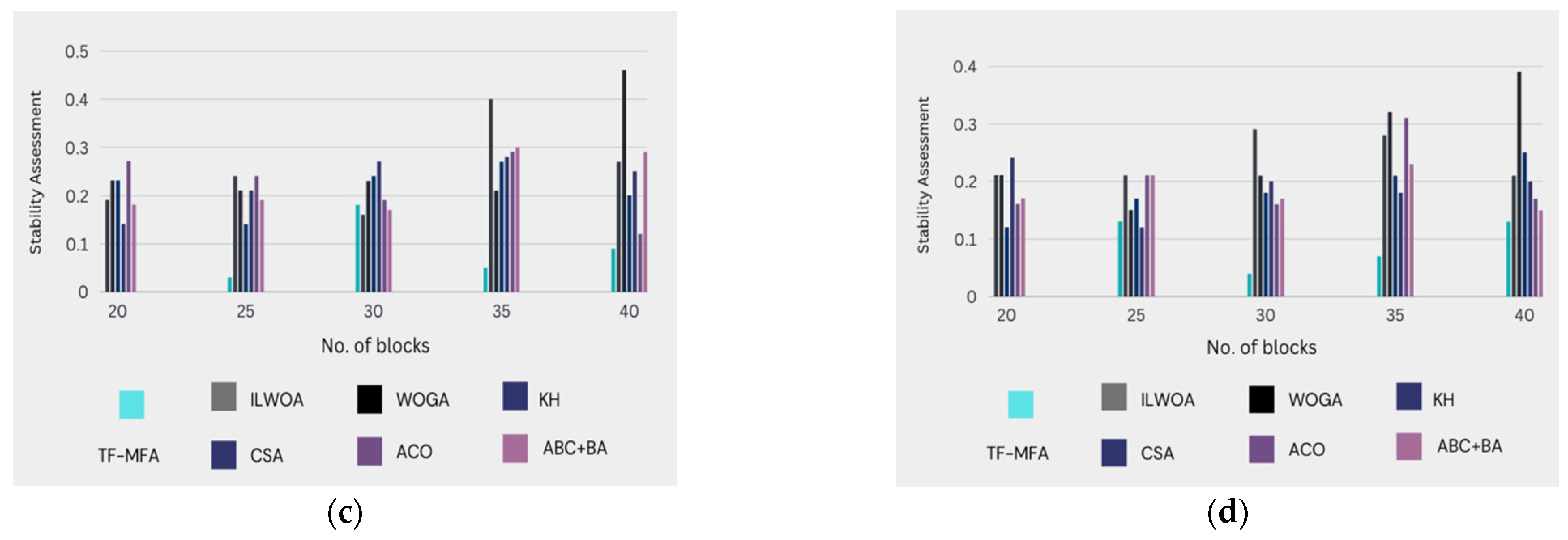 Applsci 14 00540 g004b