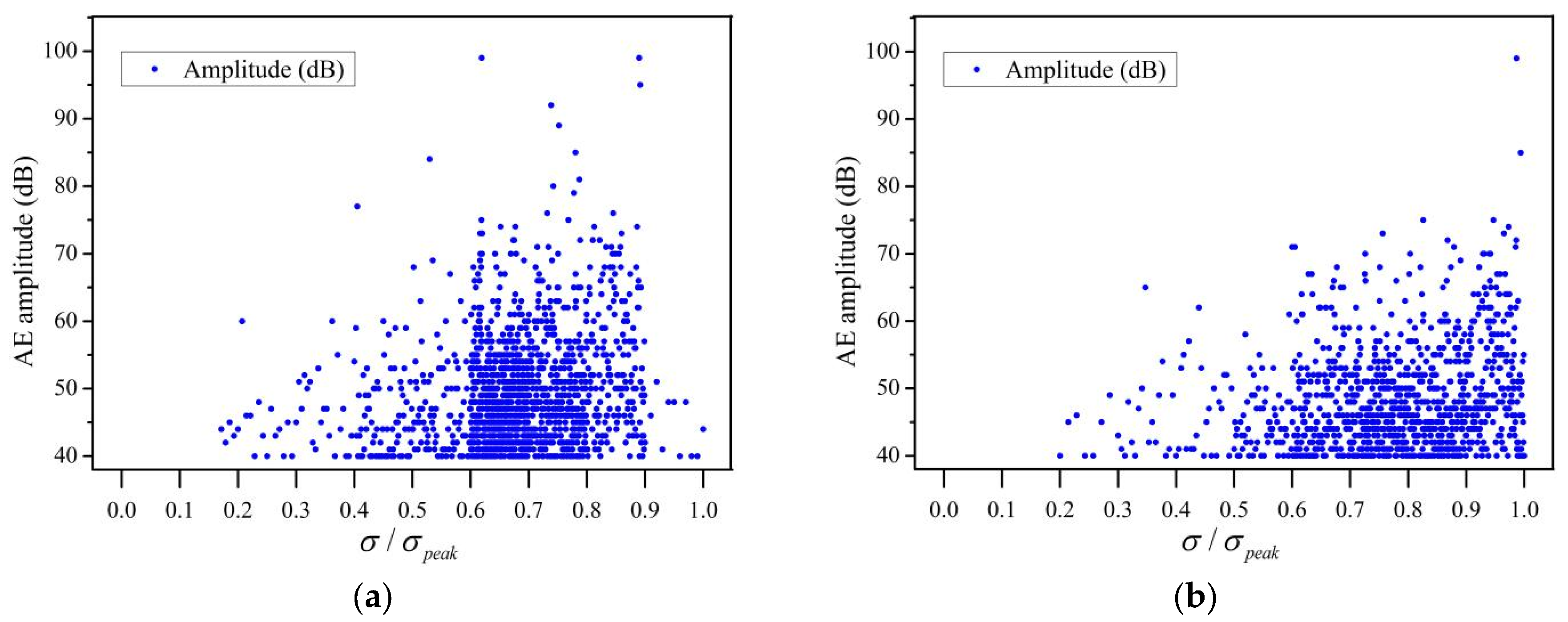 Applsci 14 00545 g003a
