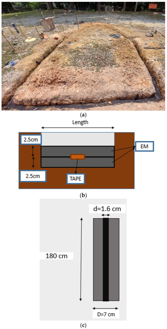 Applsci 14 00547 g003
