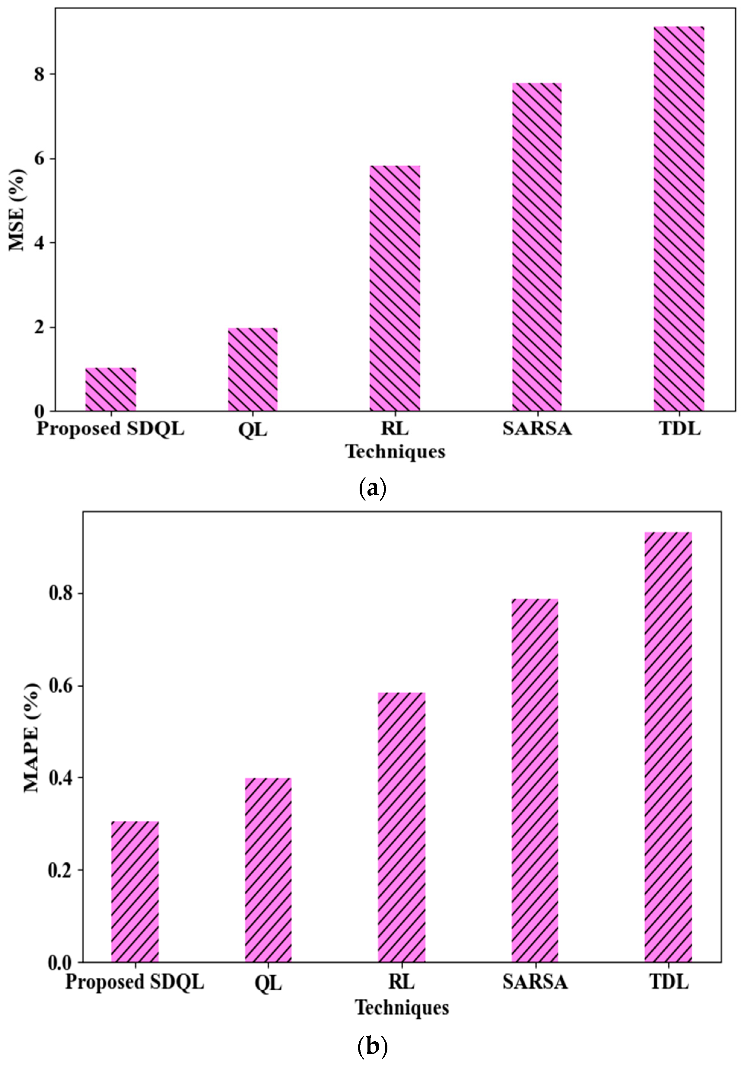 Applsci 14 00549 g003