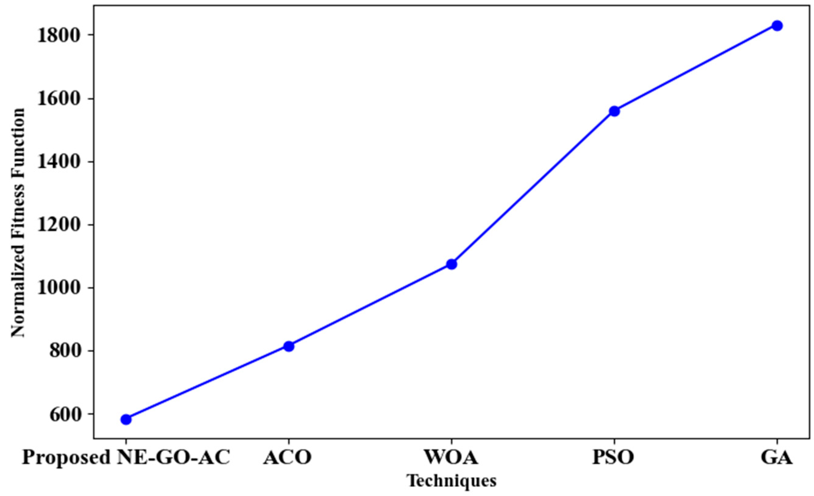 Applsci 14 00549 g007