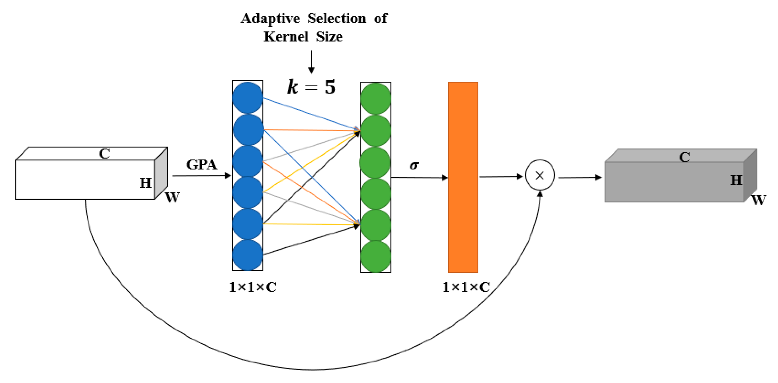 Applsci 14 00551 g008 Applsci 14 00551 g008