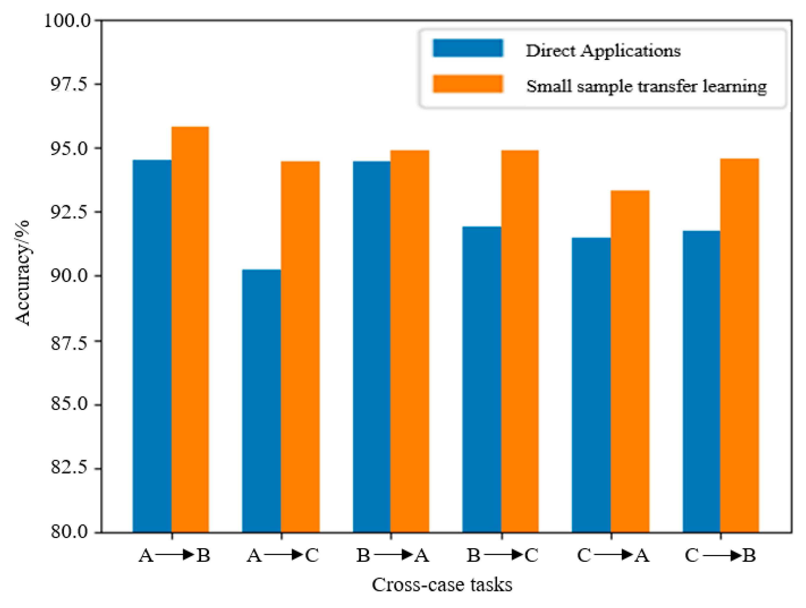 Applsci 14 00551 g018 Applsci 14 00551 g018