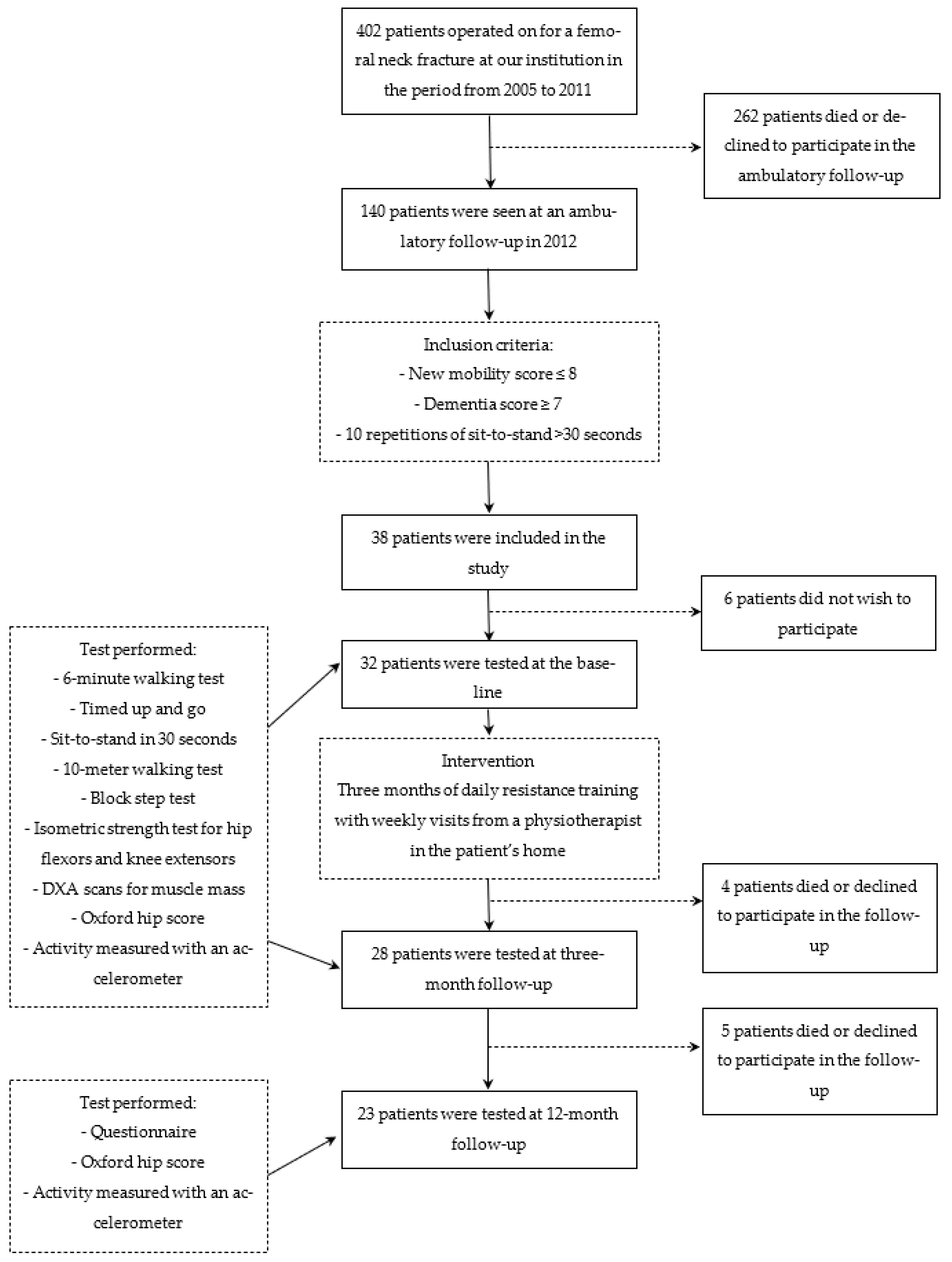 Applsci 14 00552 g001