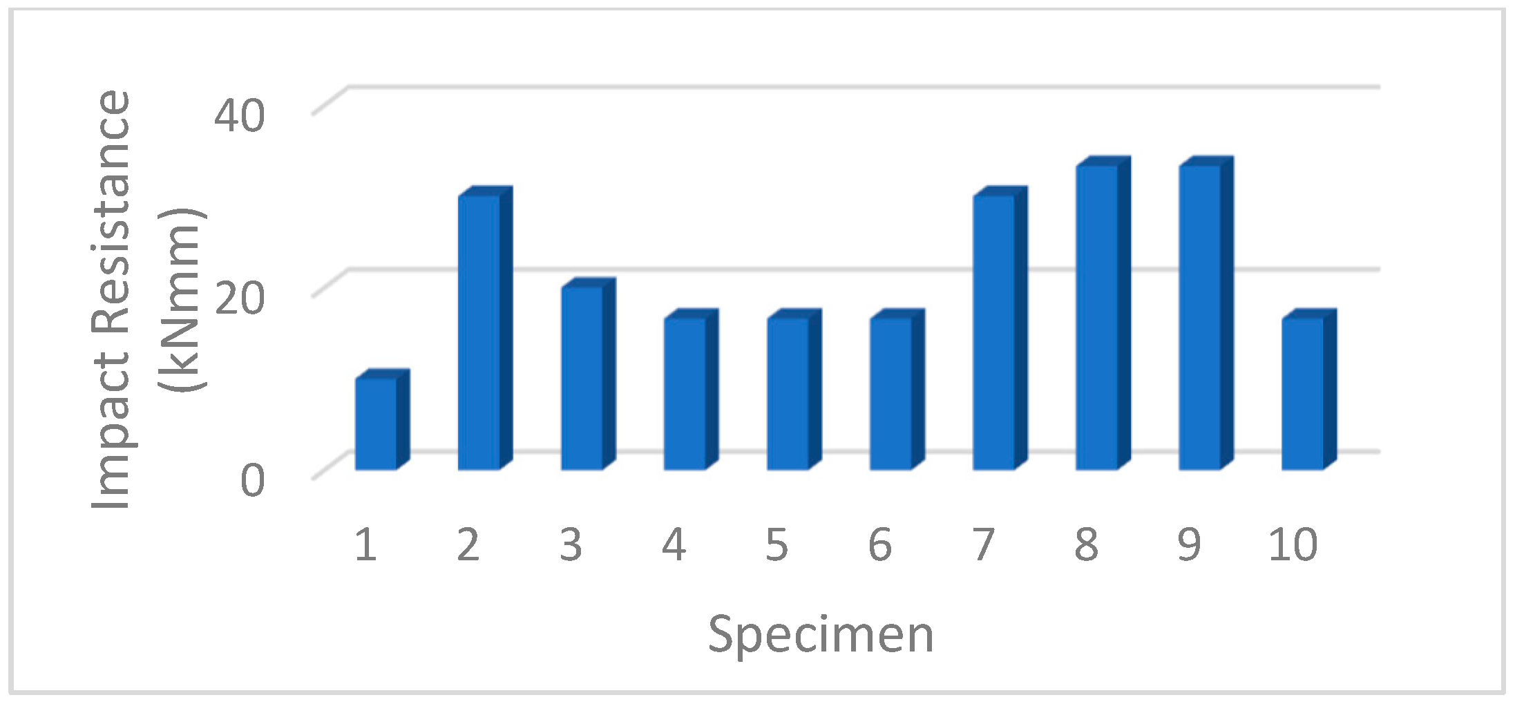 Applsci 14 00553 g013