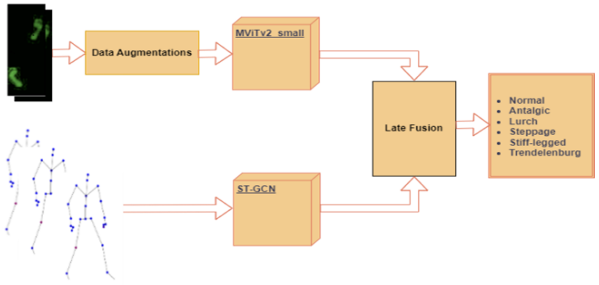 Applsci 14 00558 g006 Applsci 14 00558 g006