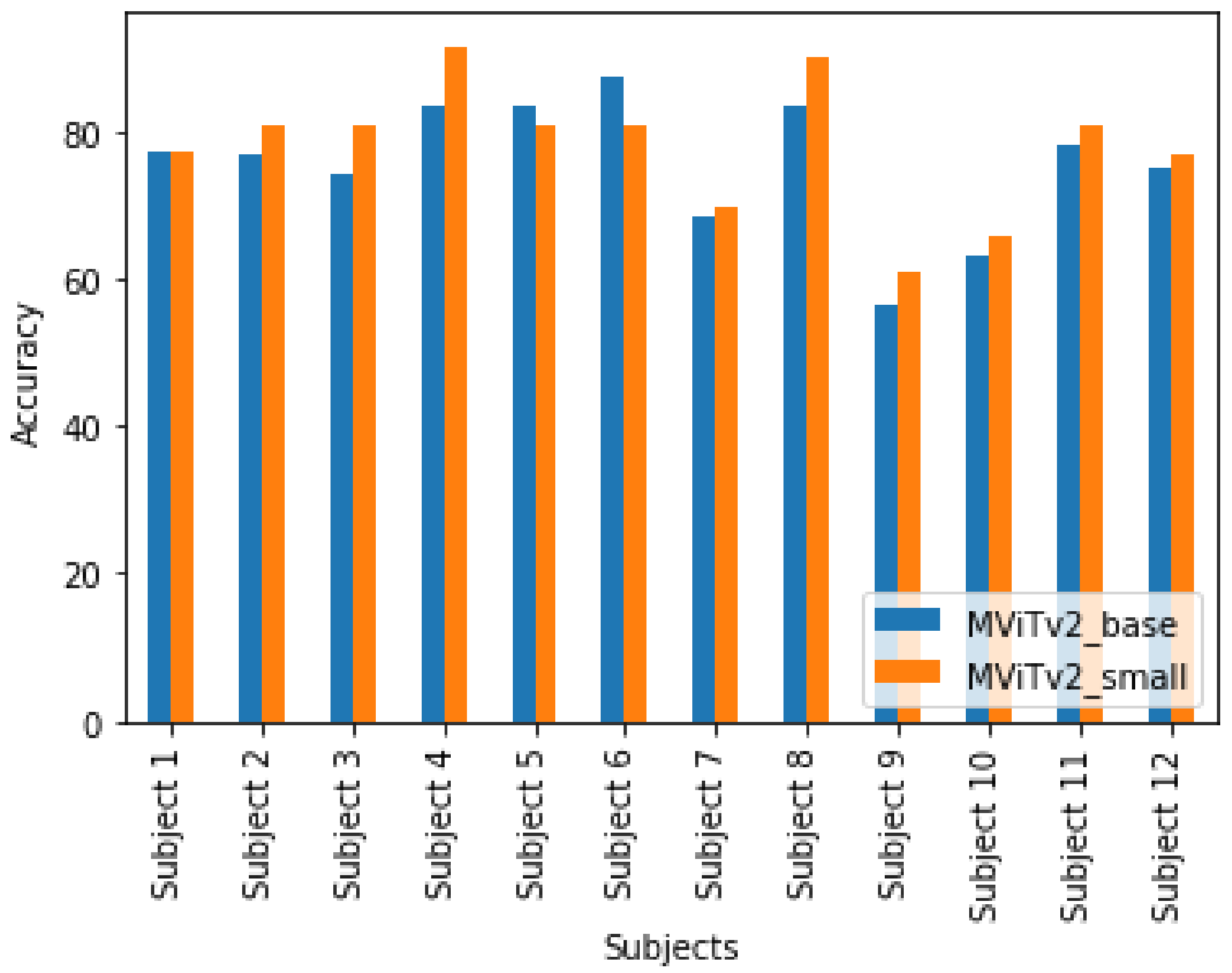 Applsci 14 00558 g007 Applsci 14 00558 g007