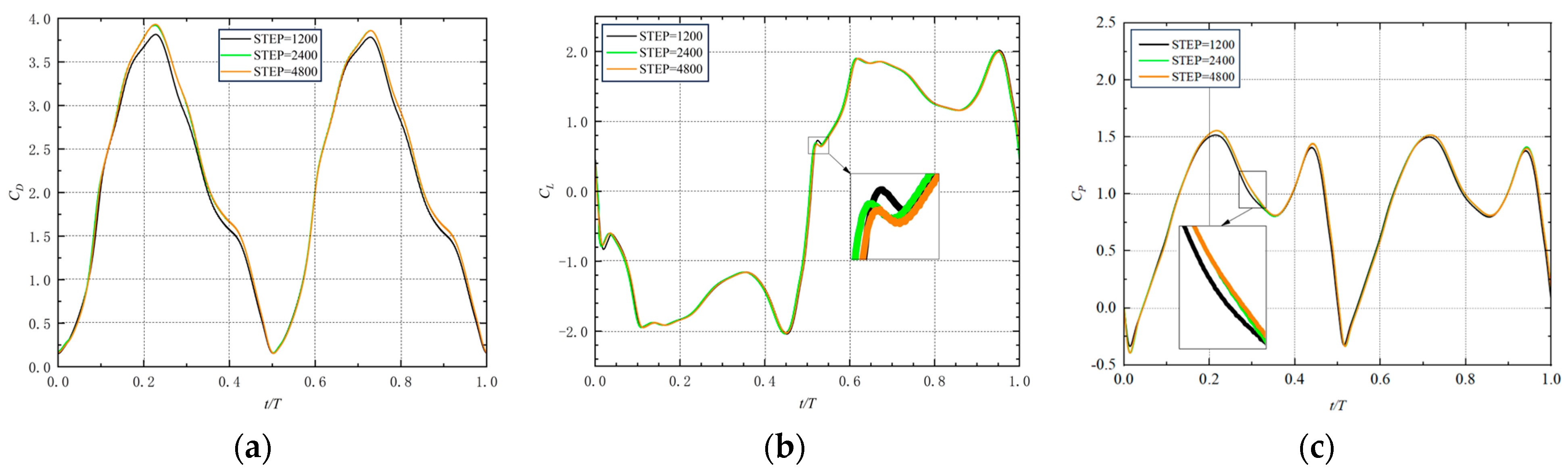 Applsci 14 00561 g003