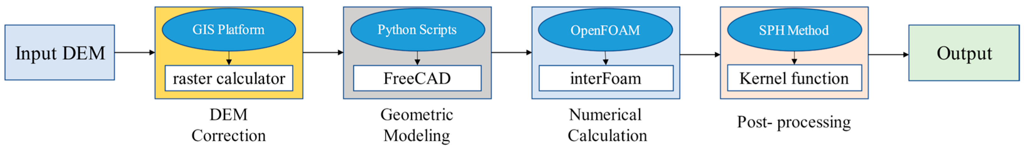 Applsci 14 00564 g001 Applsci 14 00564 g001