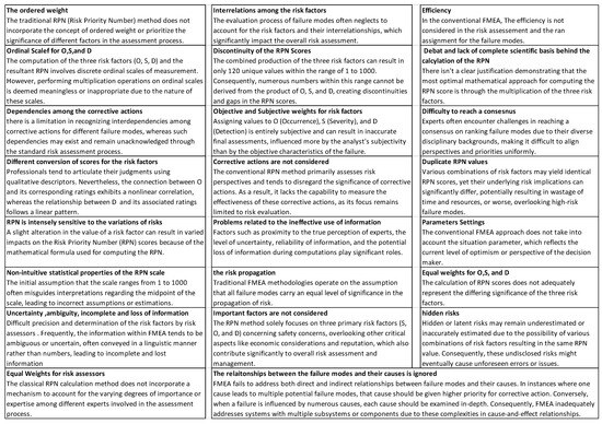 Applsci 14 00584 g0a1