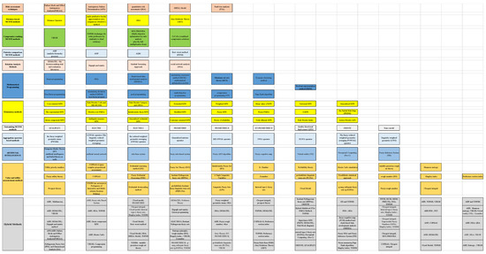 Applsci 14 00584 g0a2