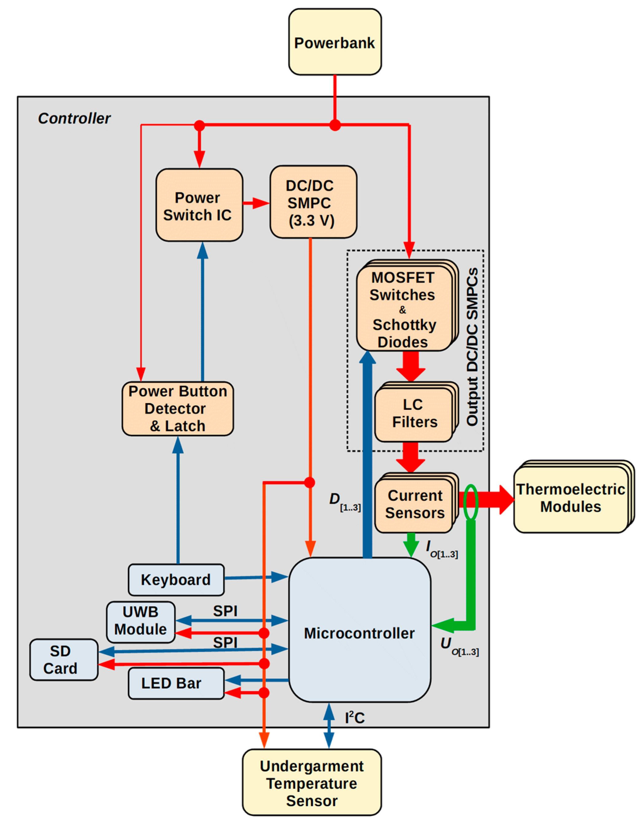Applsci 14 00586 g004