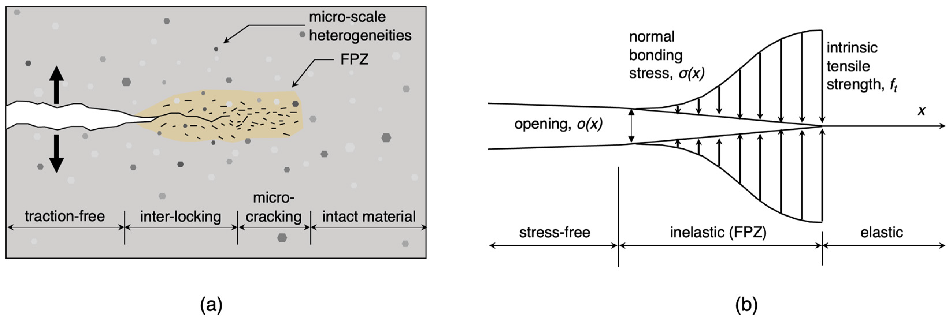 Applsci 14 00591 g003