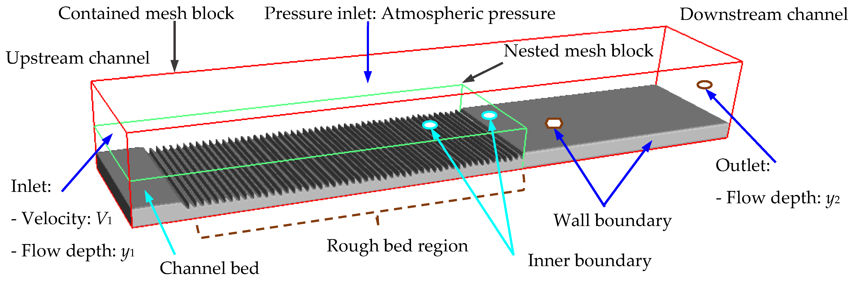 Applsci 14 00594 g002
