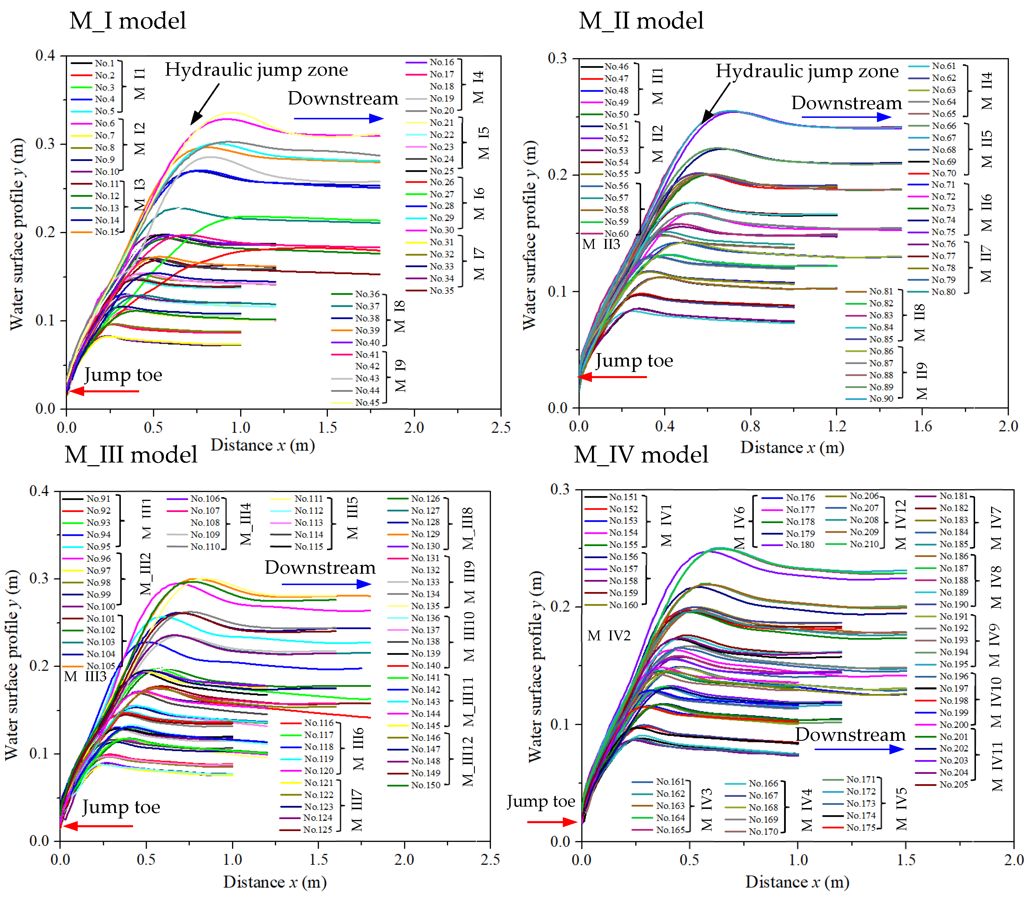 Applsci 14 00594 g006
