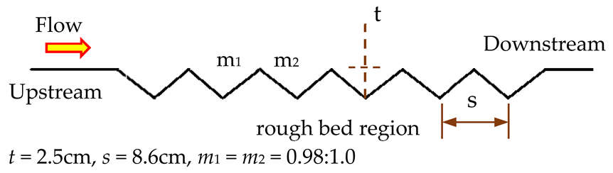 Applsci 14 00594 i005