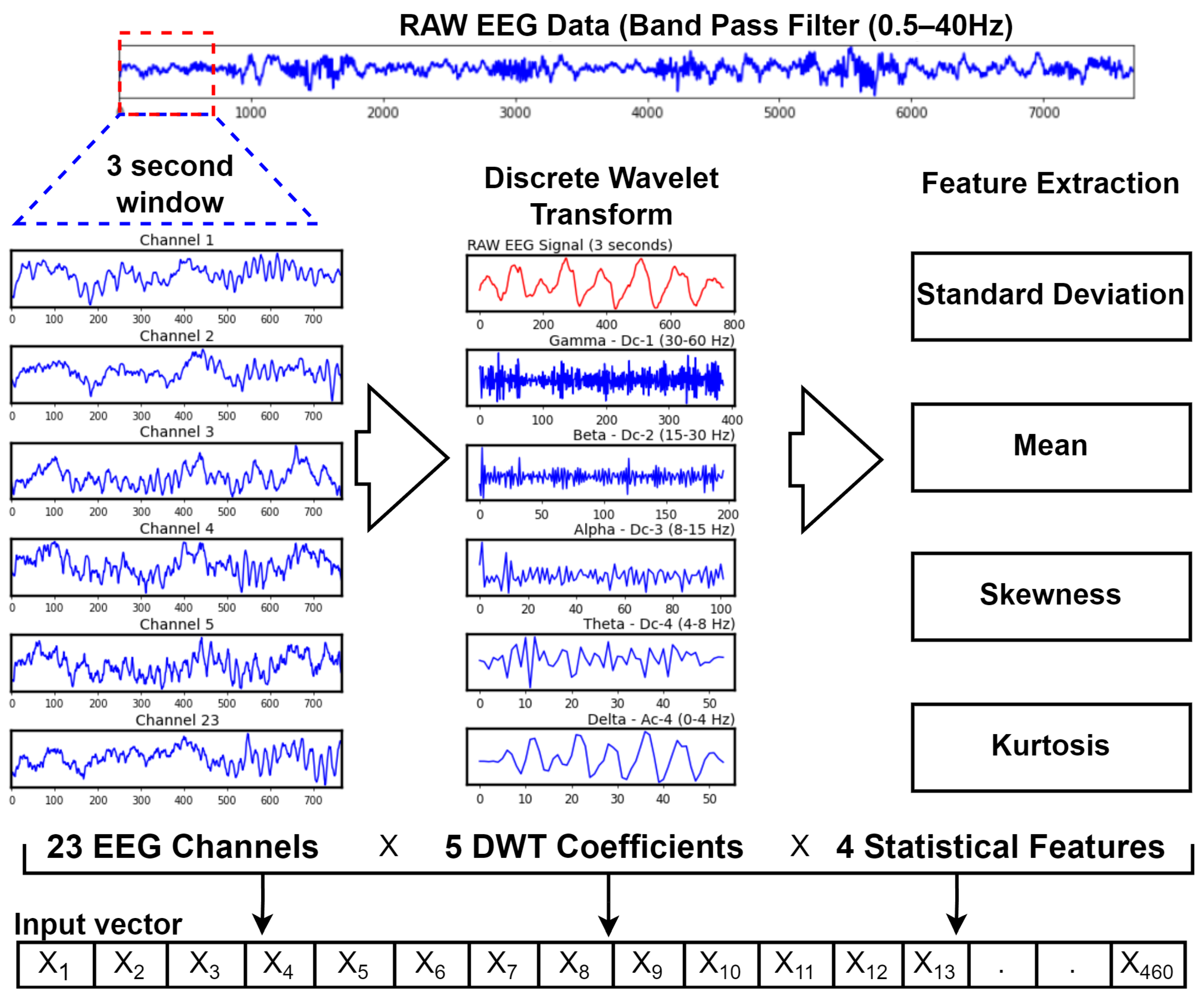 Applsci 14 00599 g003