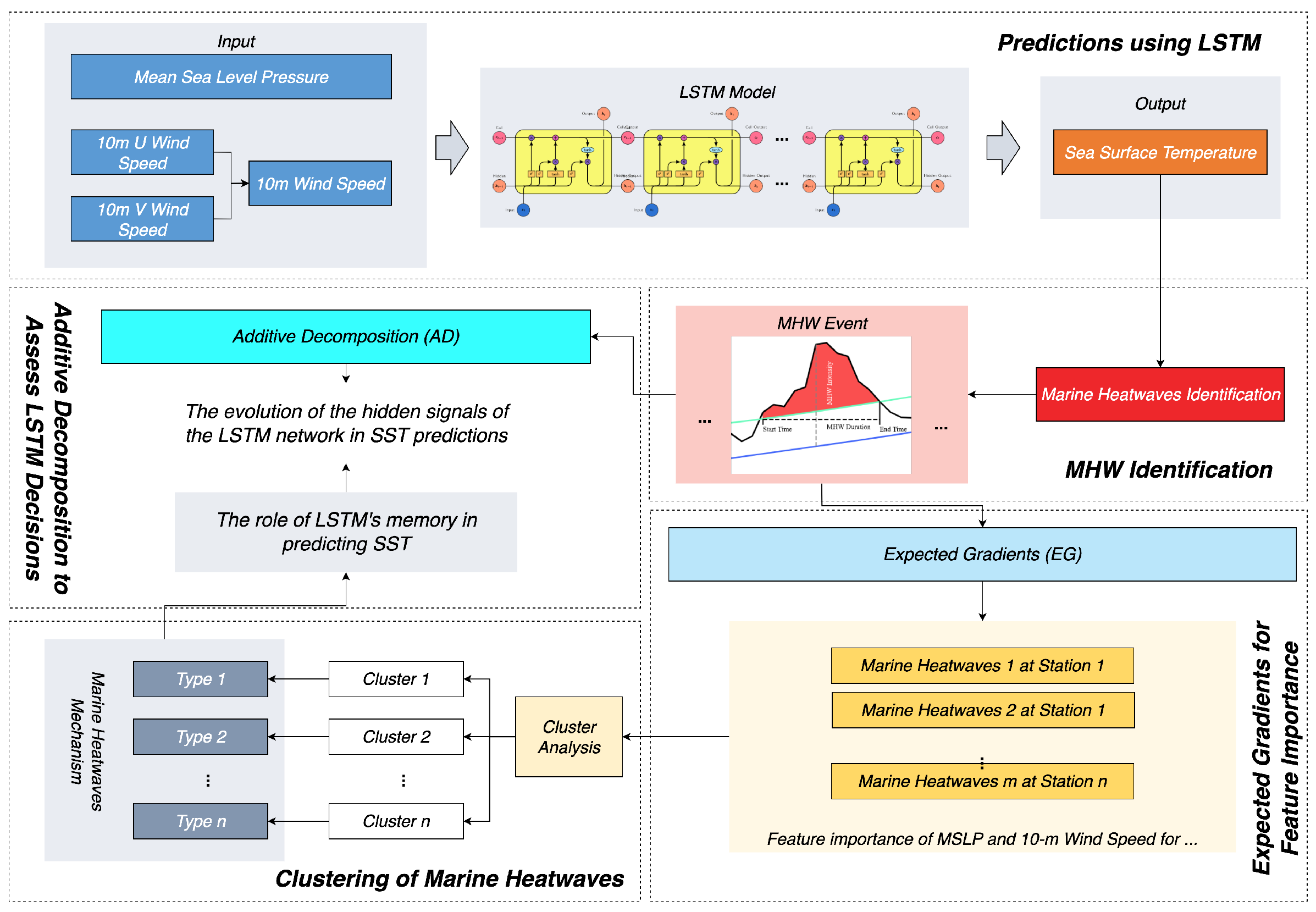 Applsci 14 00601 g001