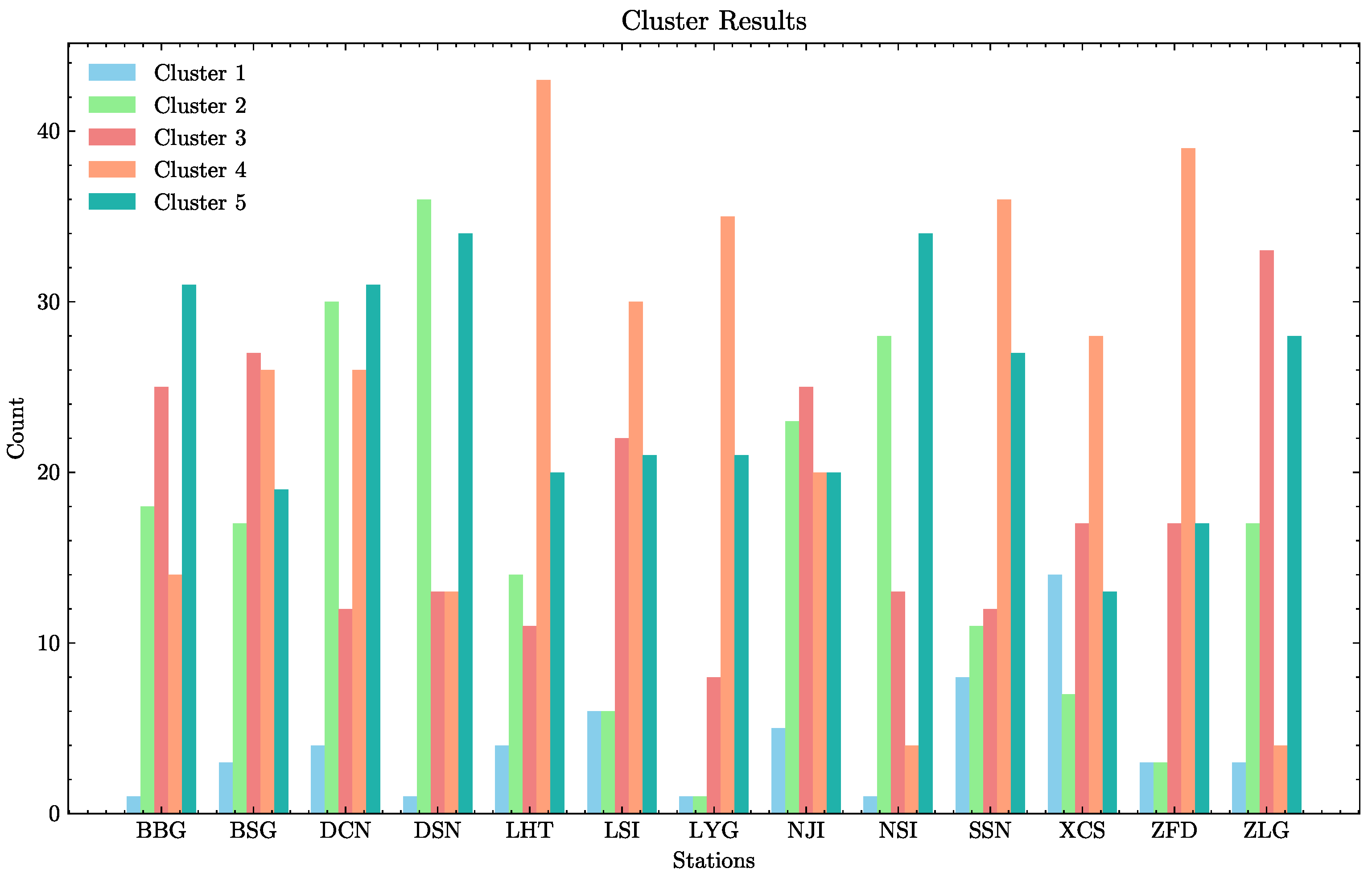 Applsci 14 00601 g007