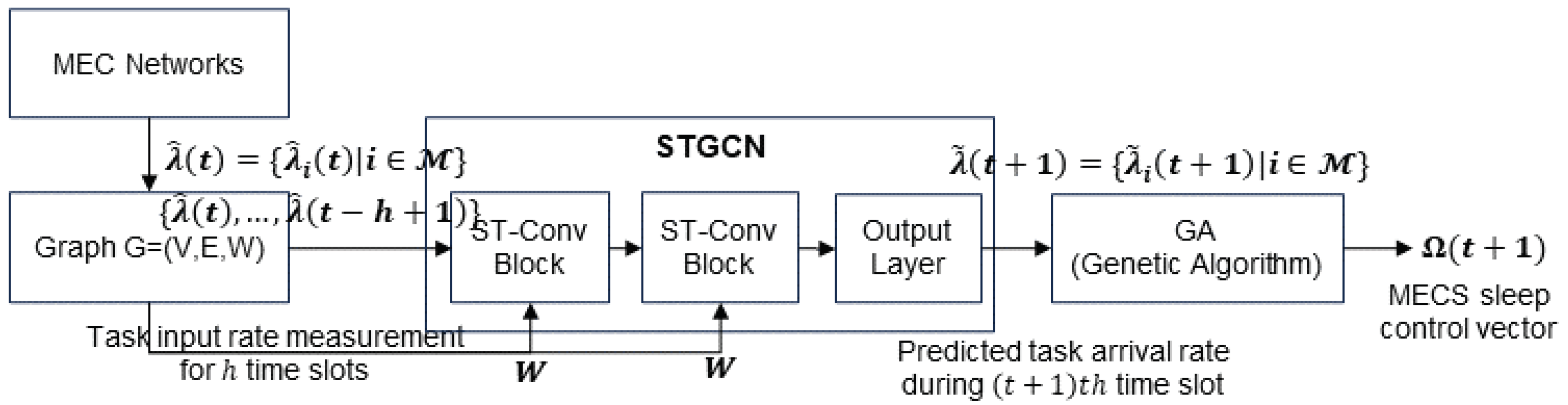 Applsci 14 00605 g001