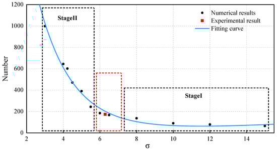 Applsci 14 00611 g010