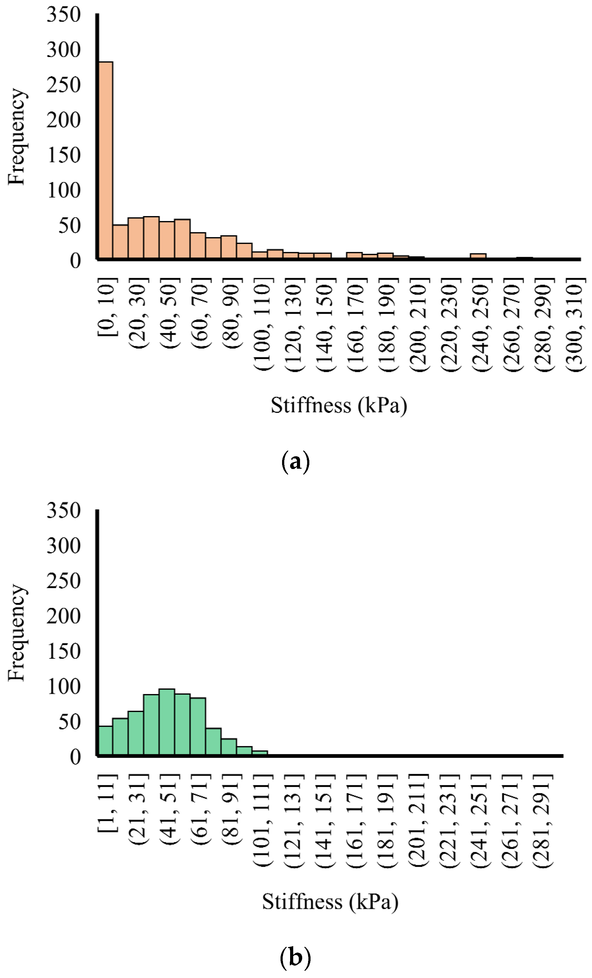 Applsci 14 00613 g005a