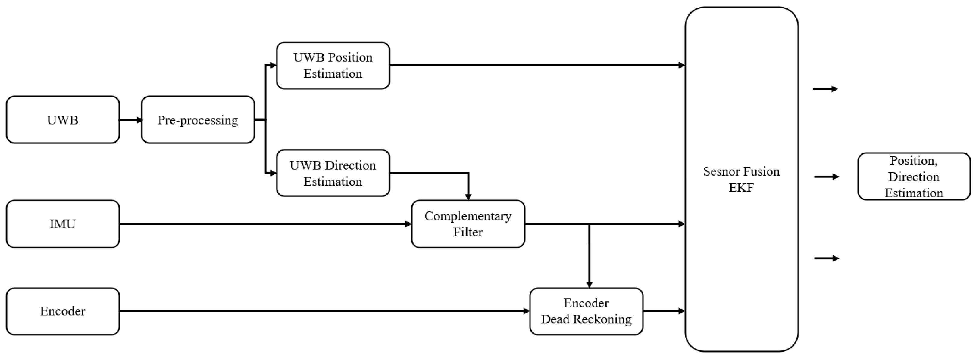 Applsci 14 00620 g001