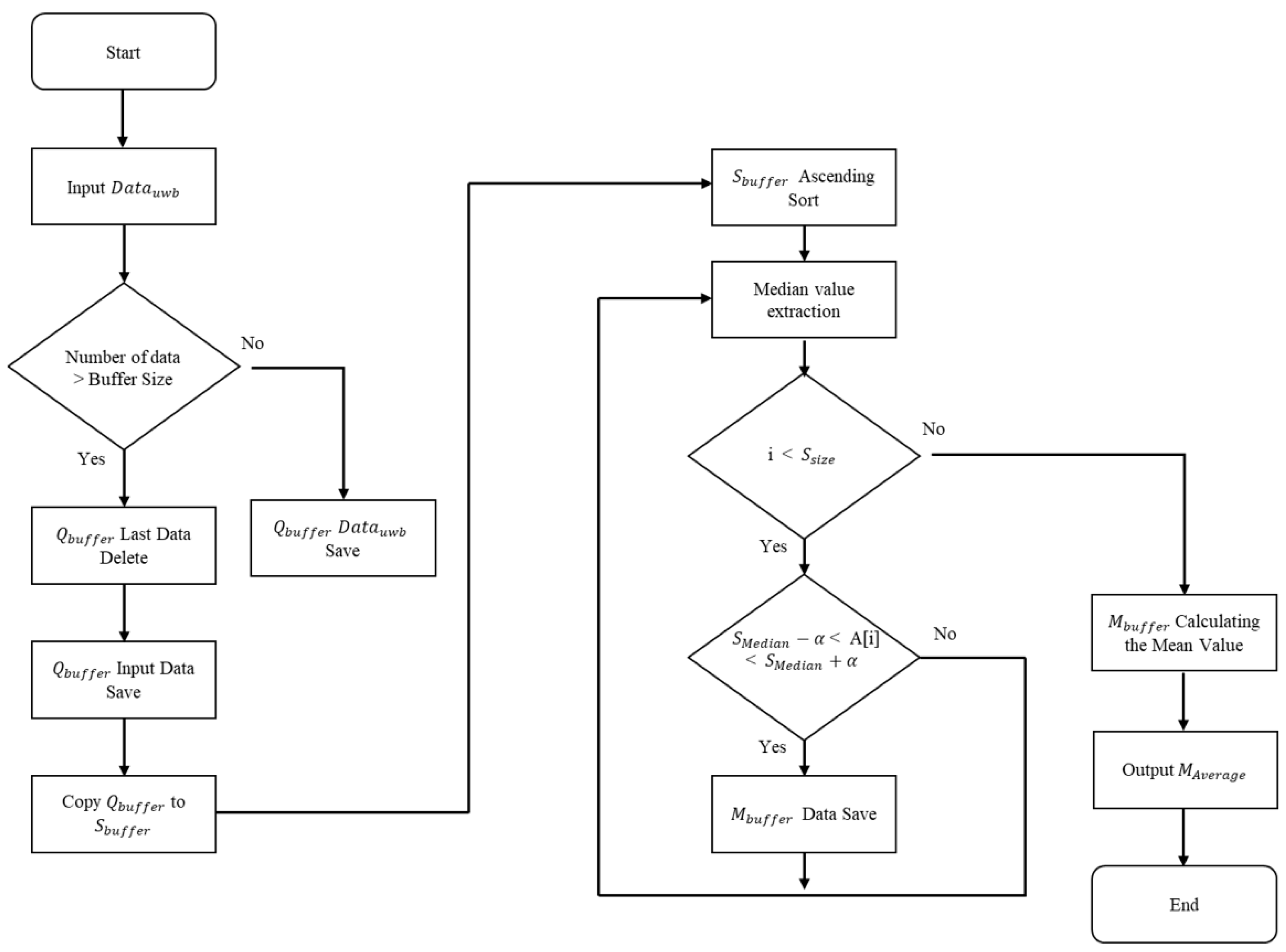 Applsci 14 00620 g002