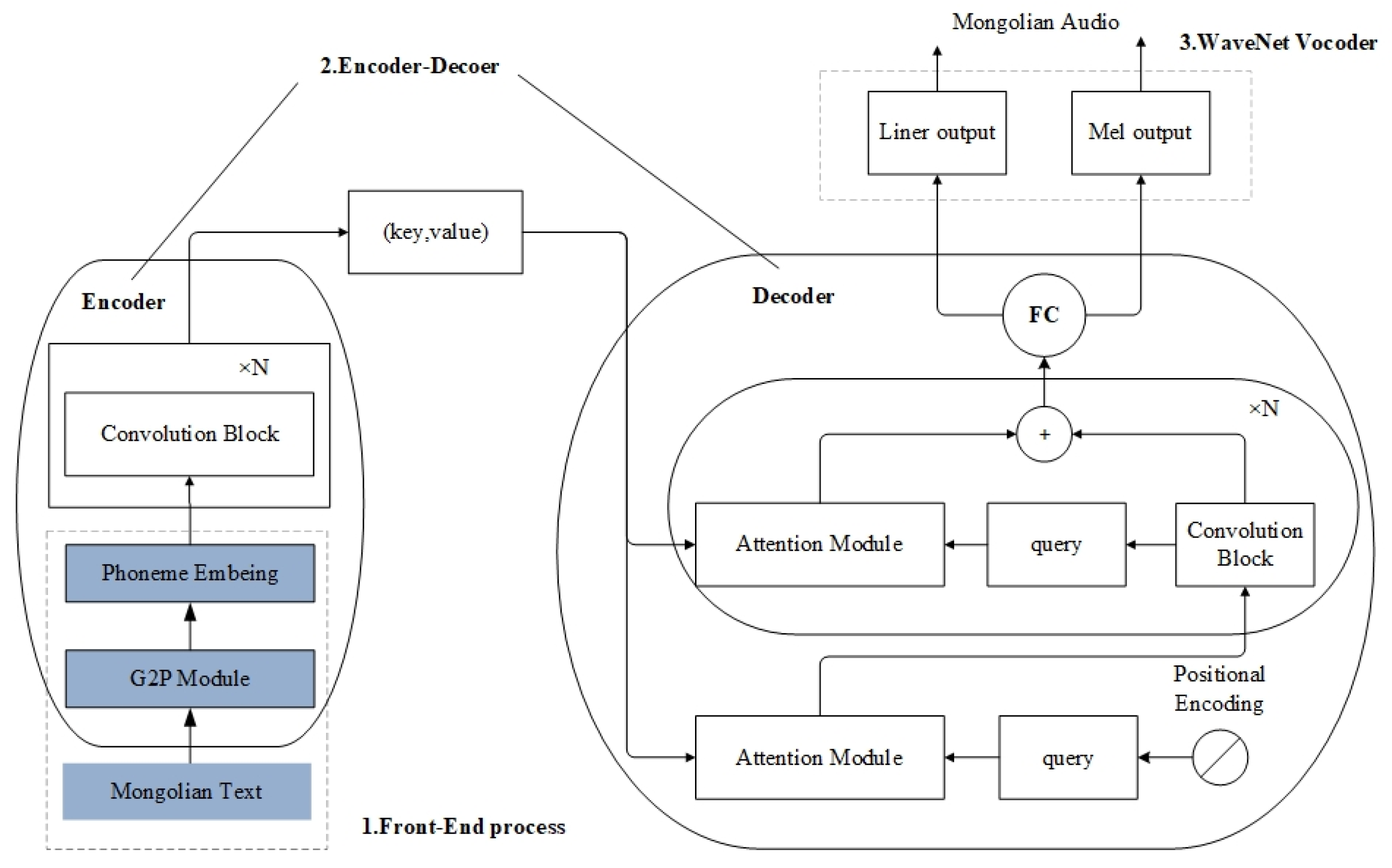 Applsci 14 00625 g001