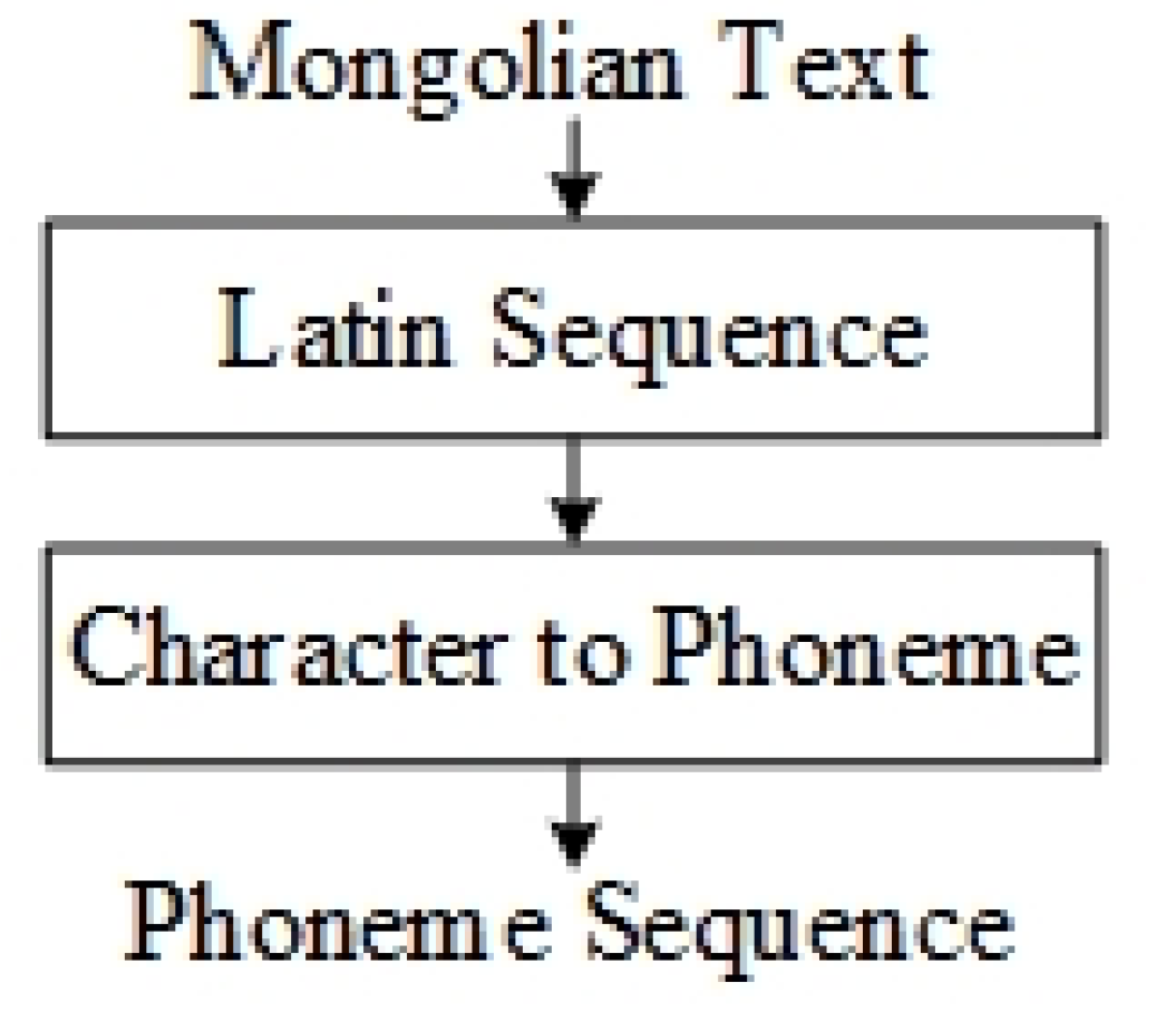 Applsci 14 00625 g002