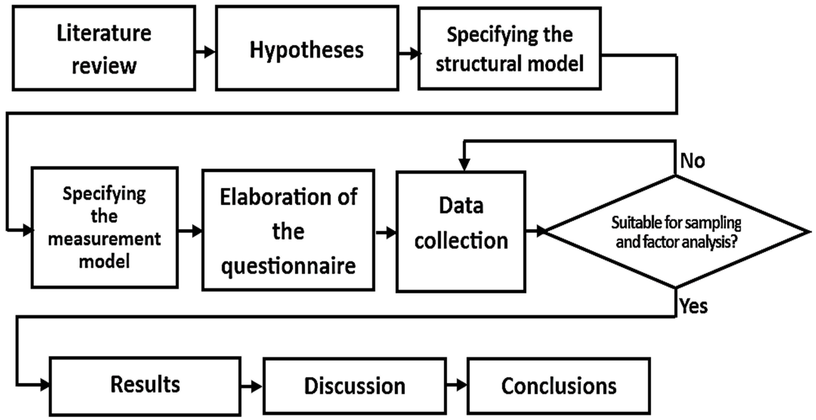 Applsci 14 00628 g001