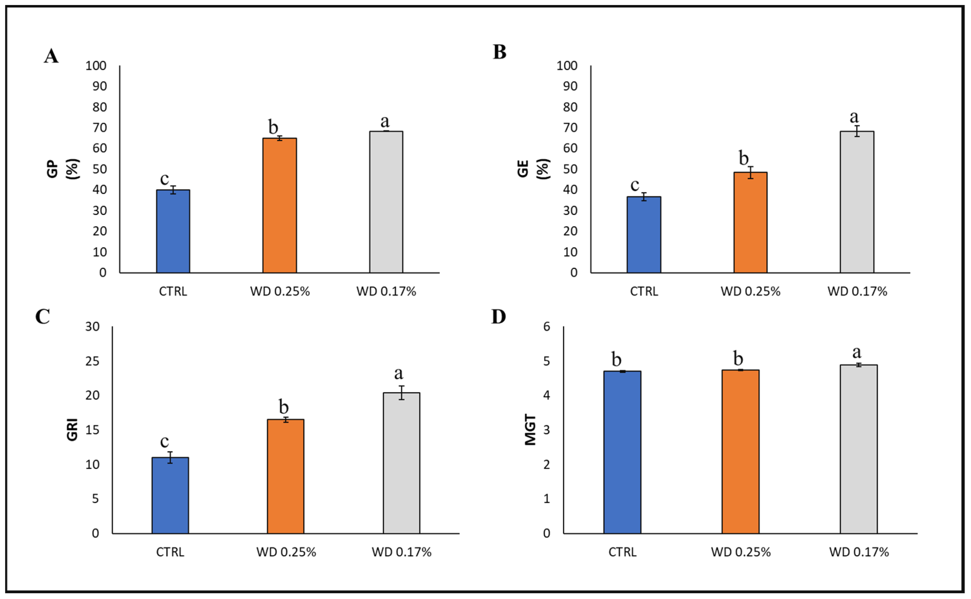 Applsci 14 00631 g003