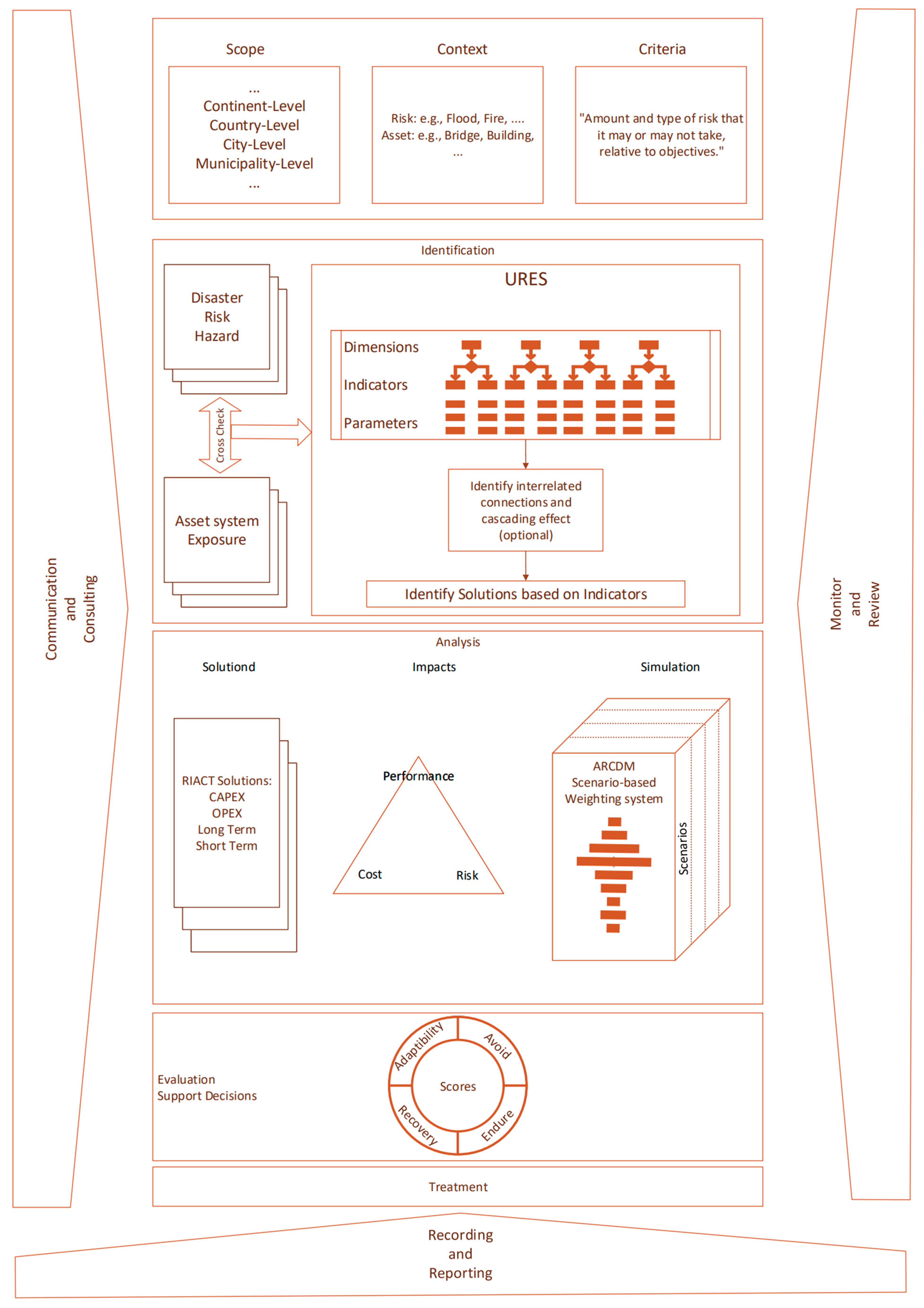 Applsci 14 00634 g002 Applsci 14 00634 g002