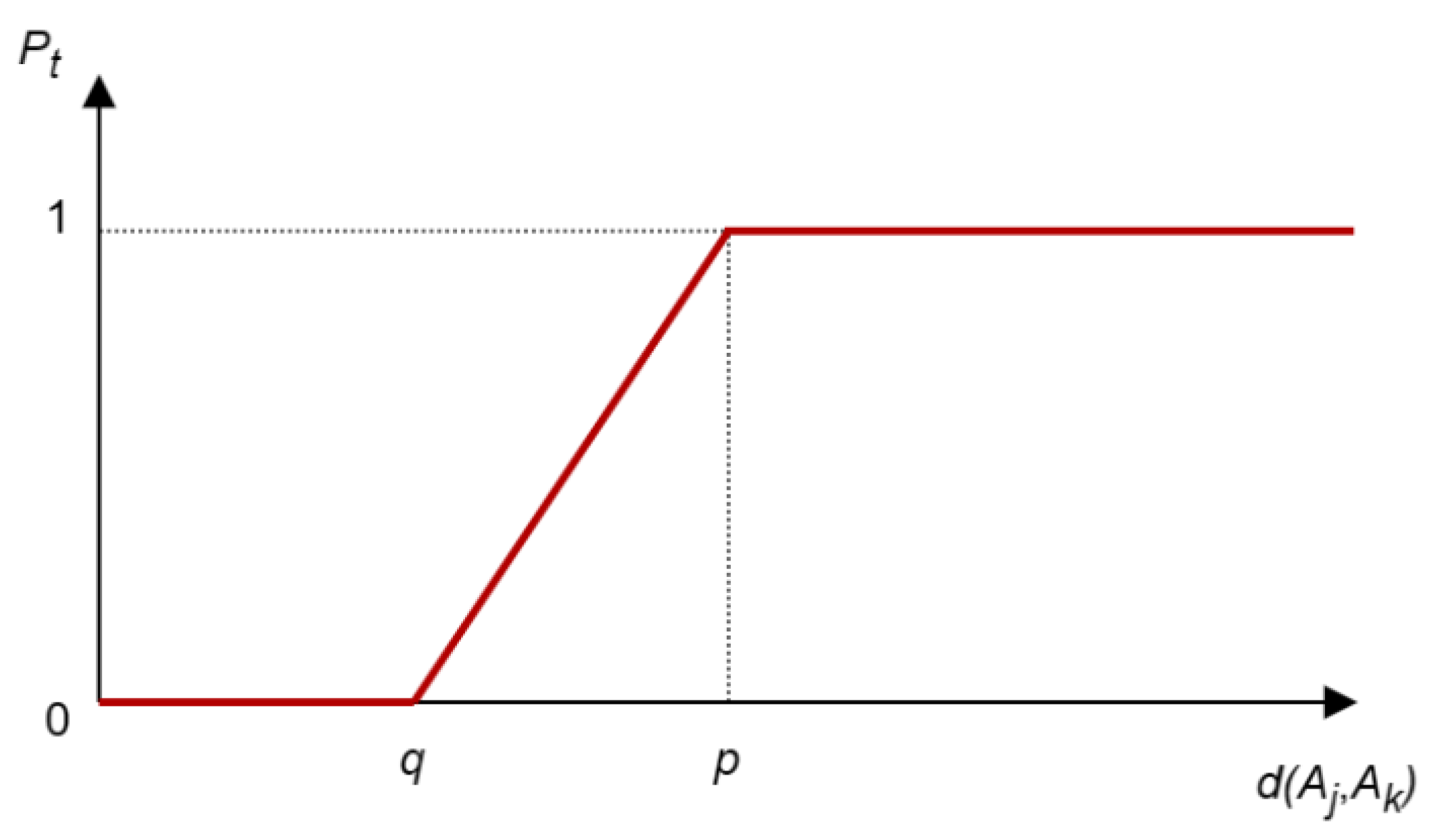 Applsci 14 00644 g007