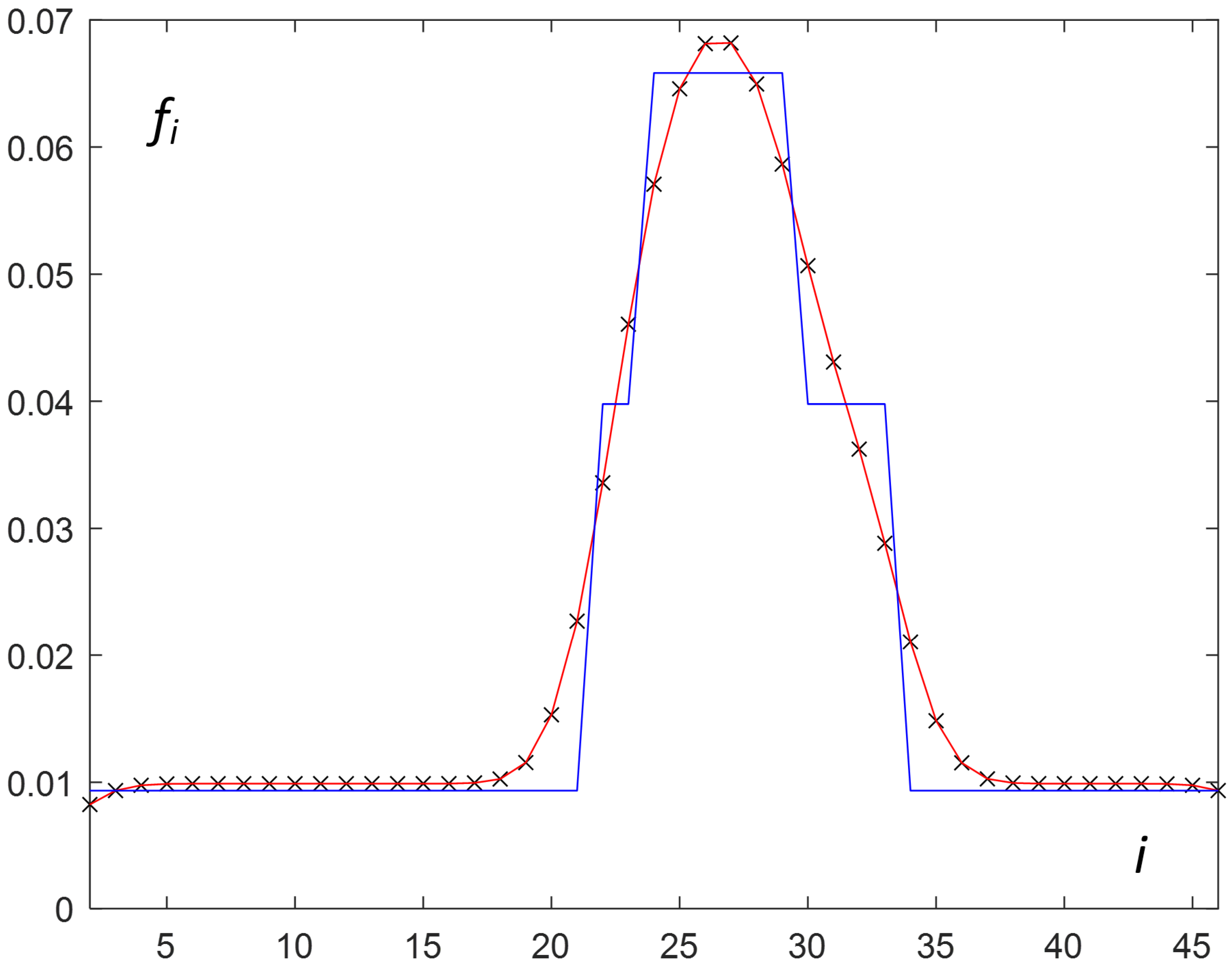 Applsci 14 00646 g003