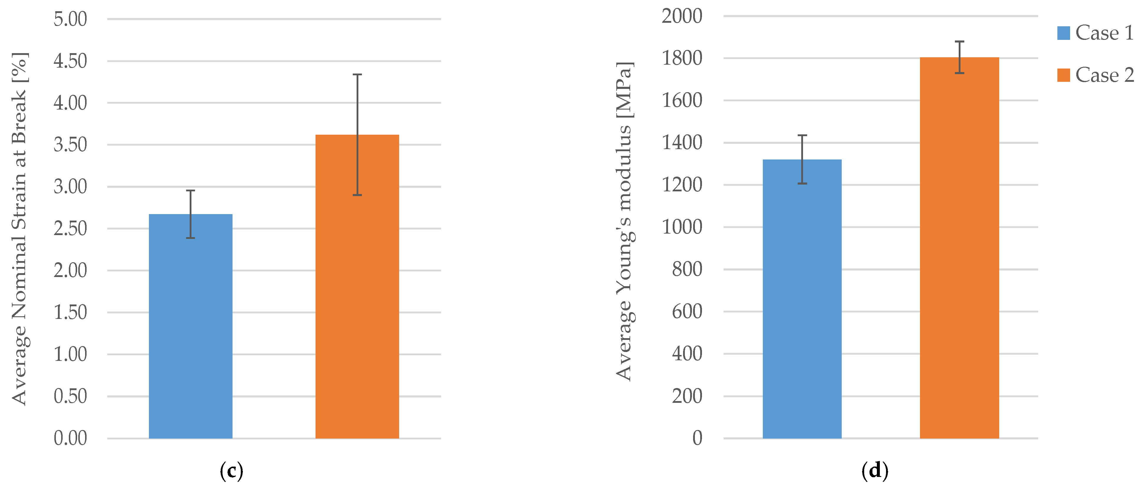 Applsci 14 00649 g006b