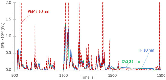 Applsci 14 00654 g0a1