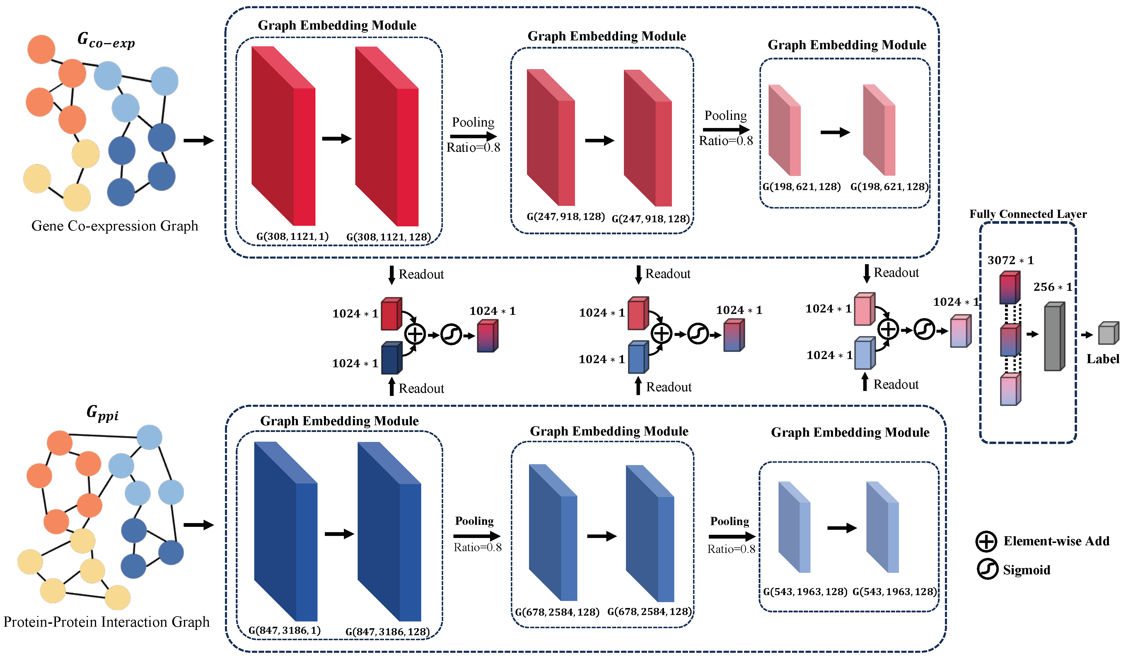 Applsci 14 00669 g002