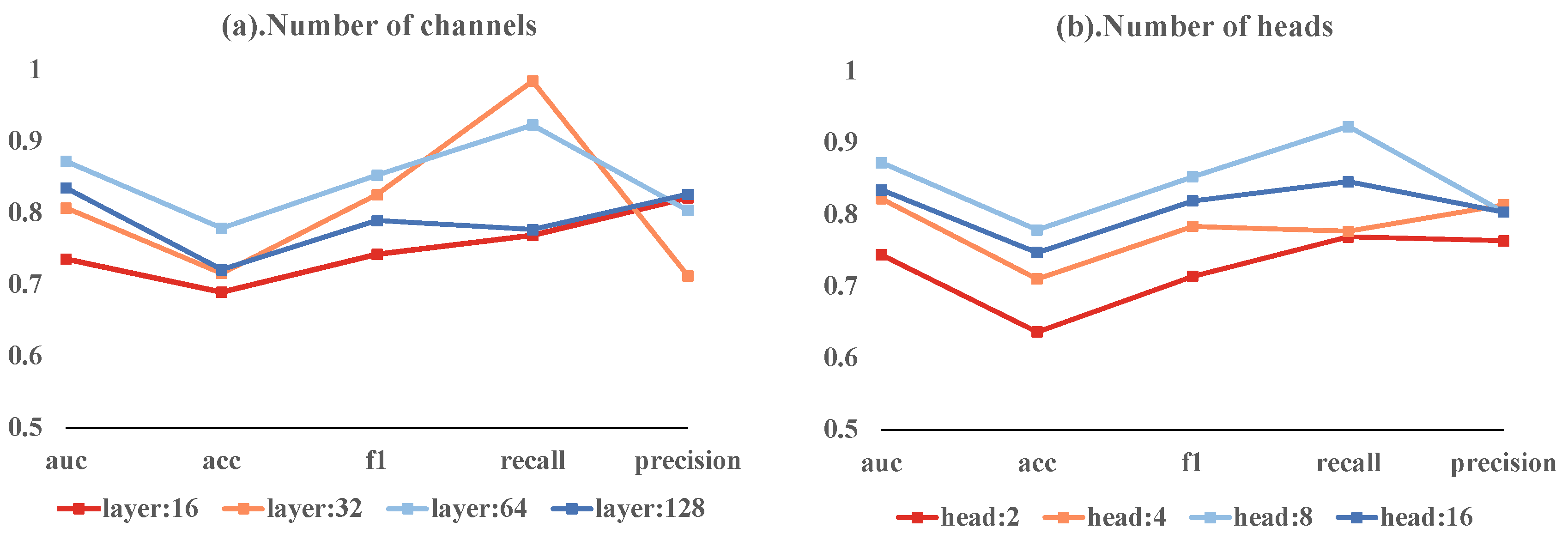 Applsci 14 00669 g004