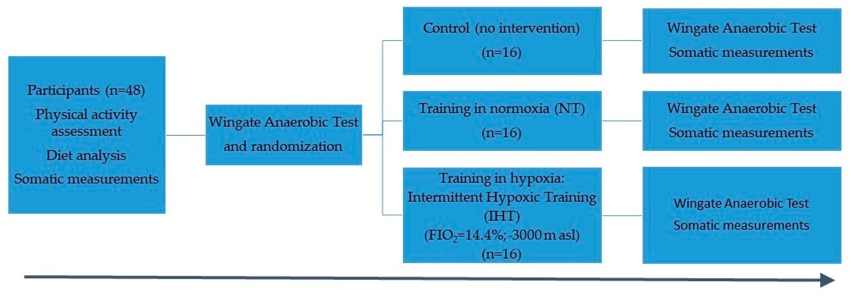 Applsci 14 00676 g001