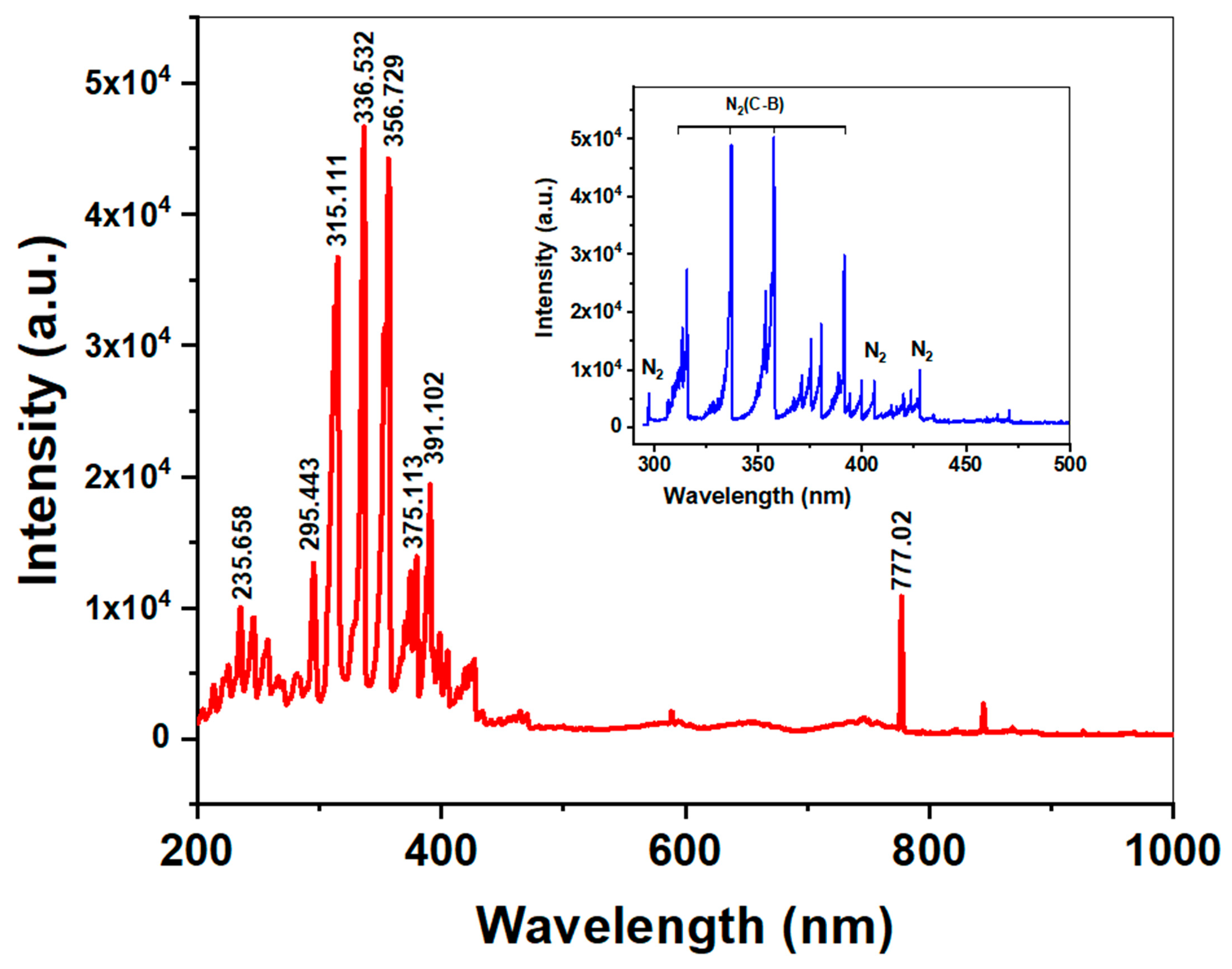 Applsci 14 00680 g001