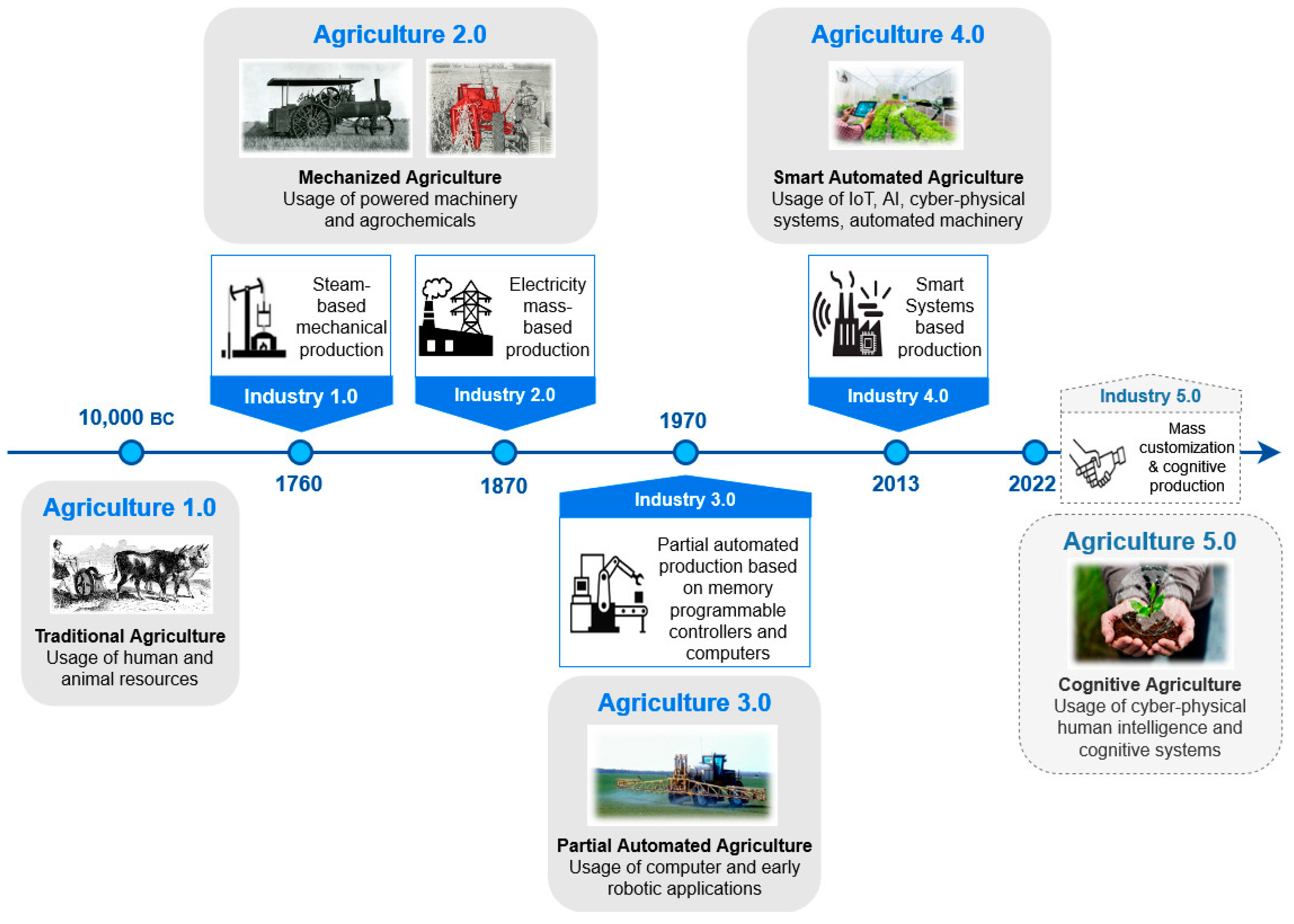 Applsci 14 00686 g001