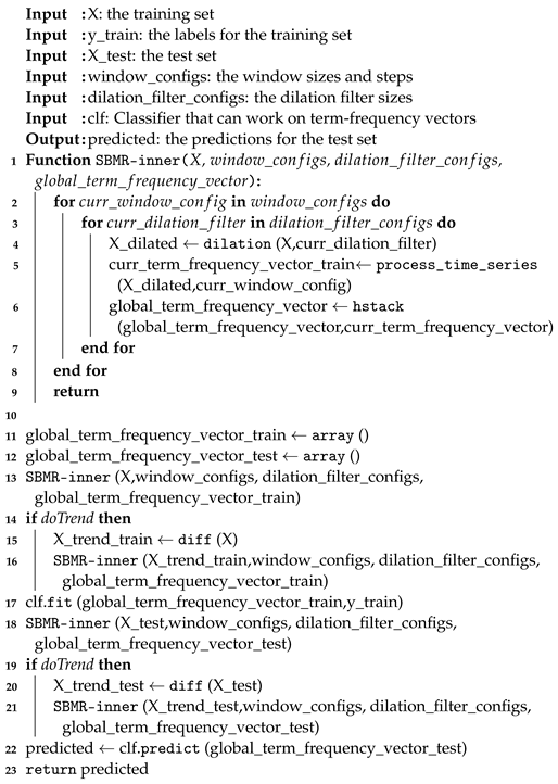 Applsci 14 00689 i001