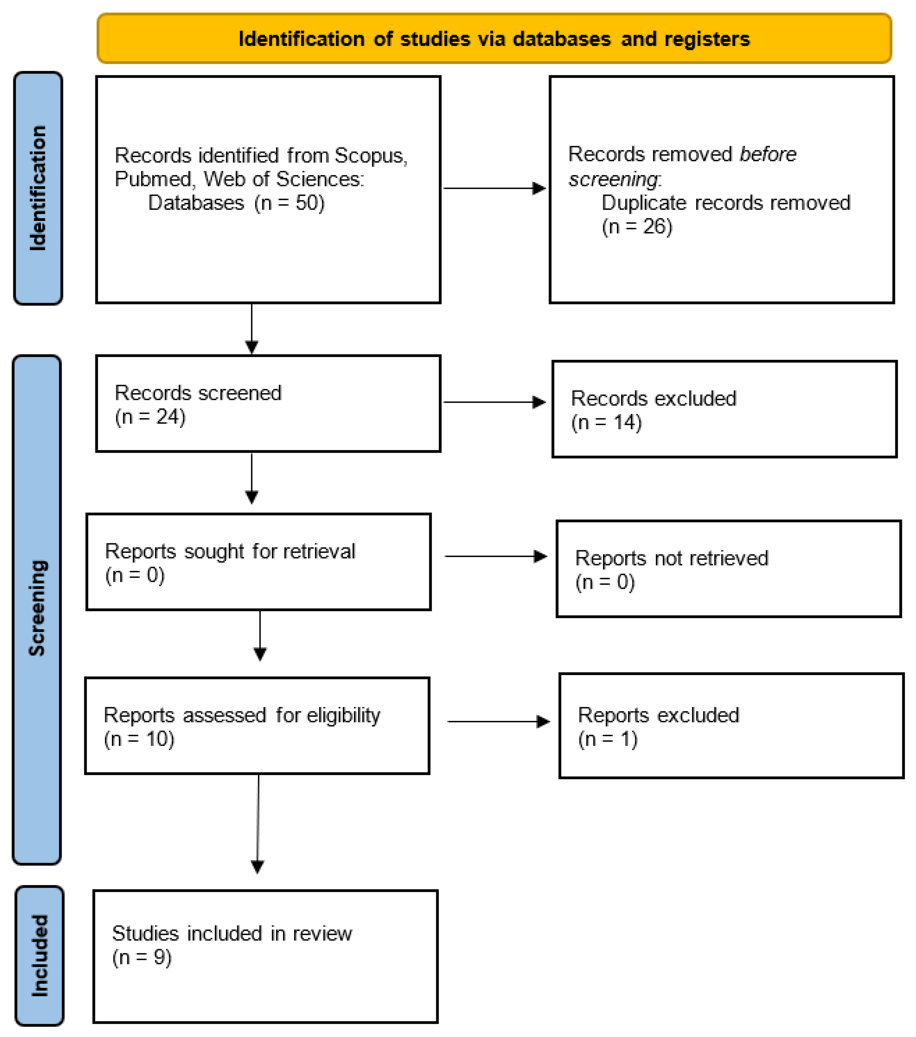 Applsci 14 00690 g003