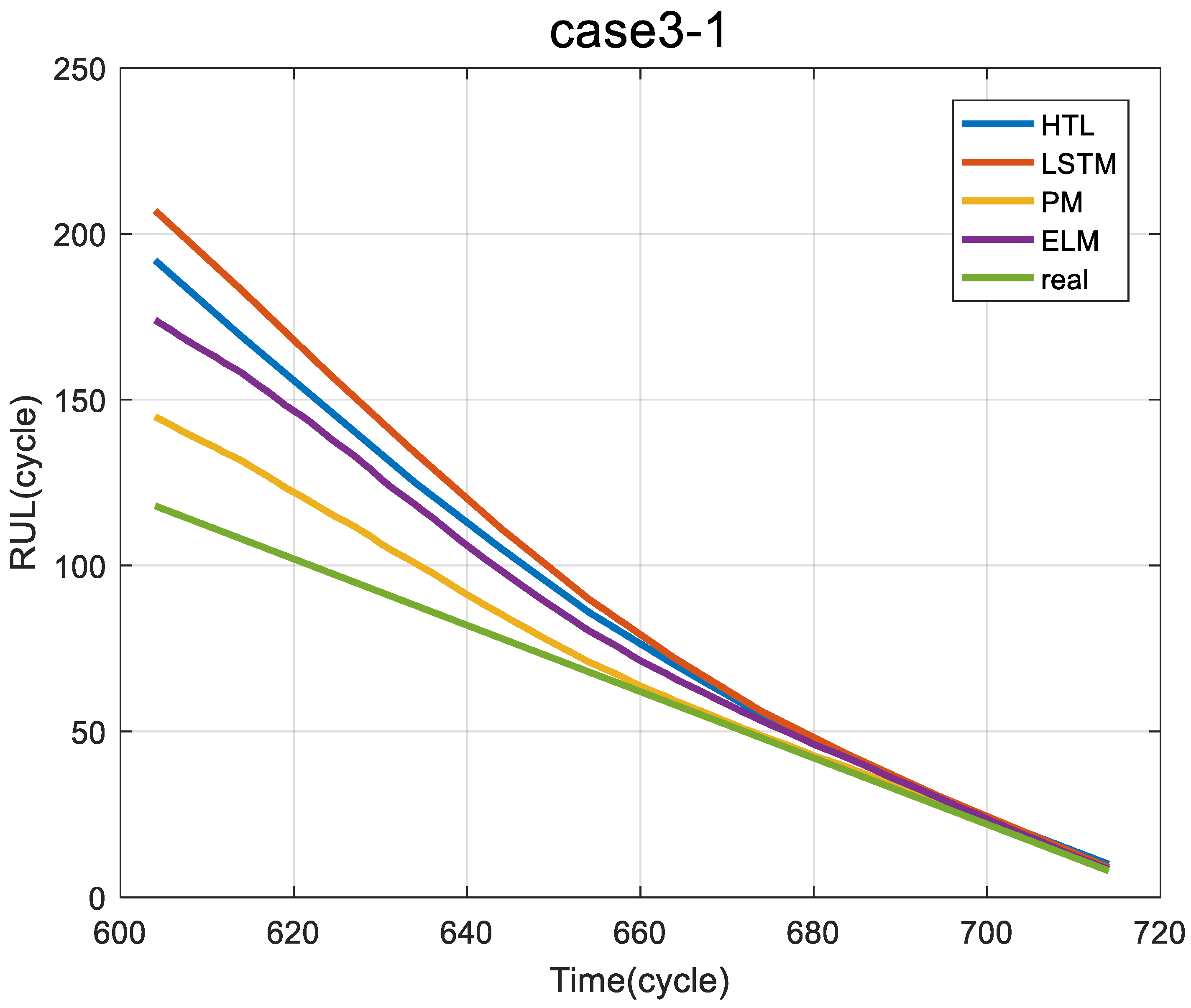 Applsci 14 00698 g011 Applsci 14 00698 g011